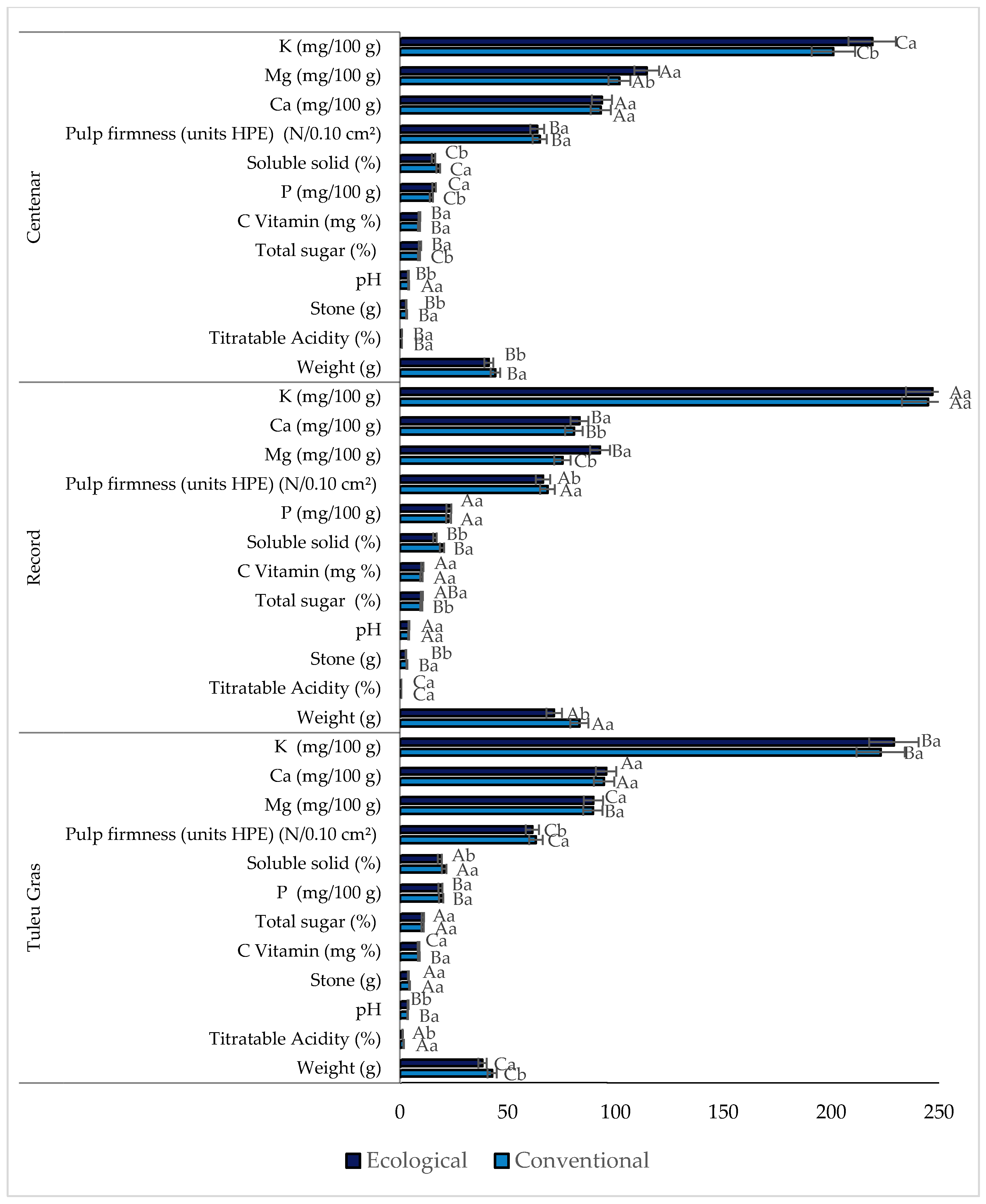 Horticulturae 10 00907 g003 Horticulturae 10 00907 g003