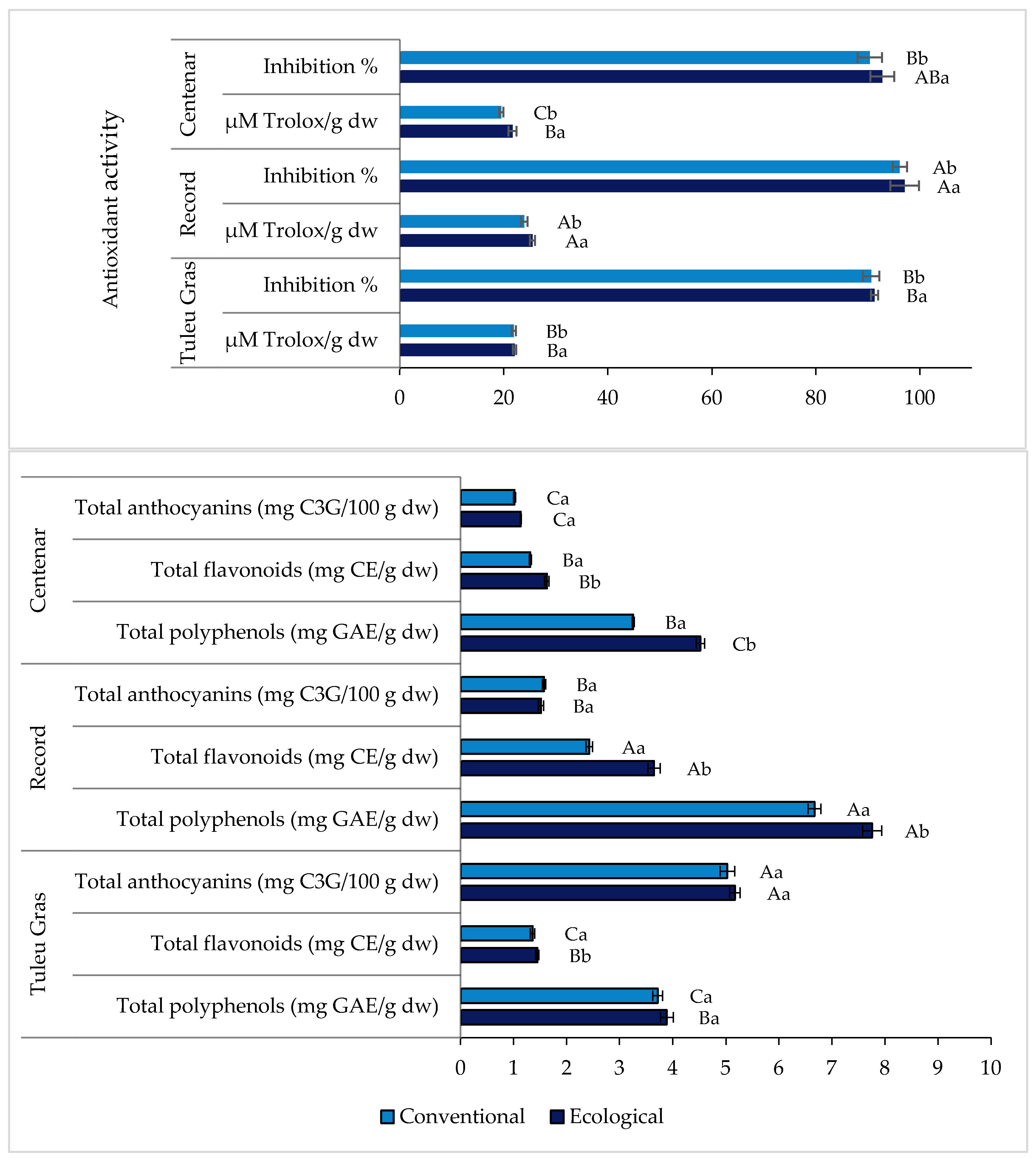 Horticulturae 10 00907 g004 Horticulturae 10 00907 g004