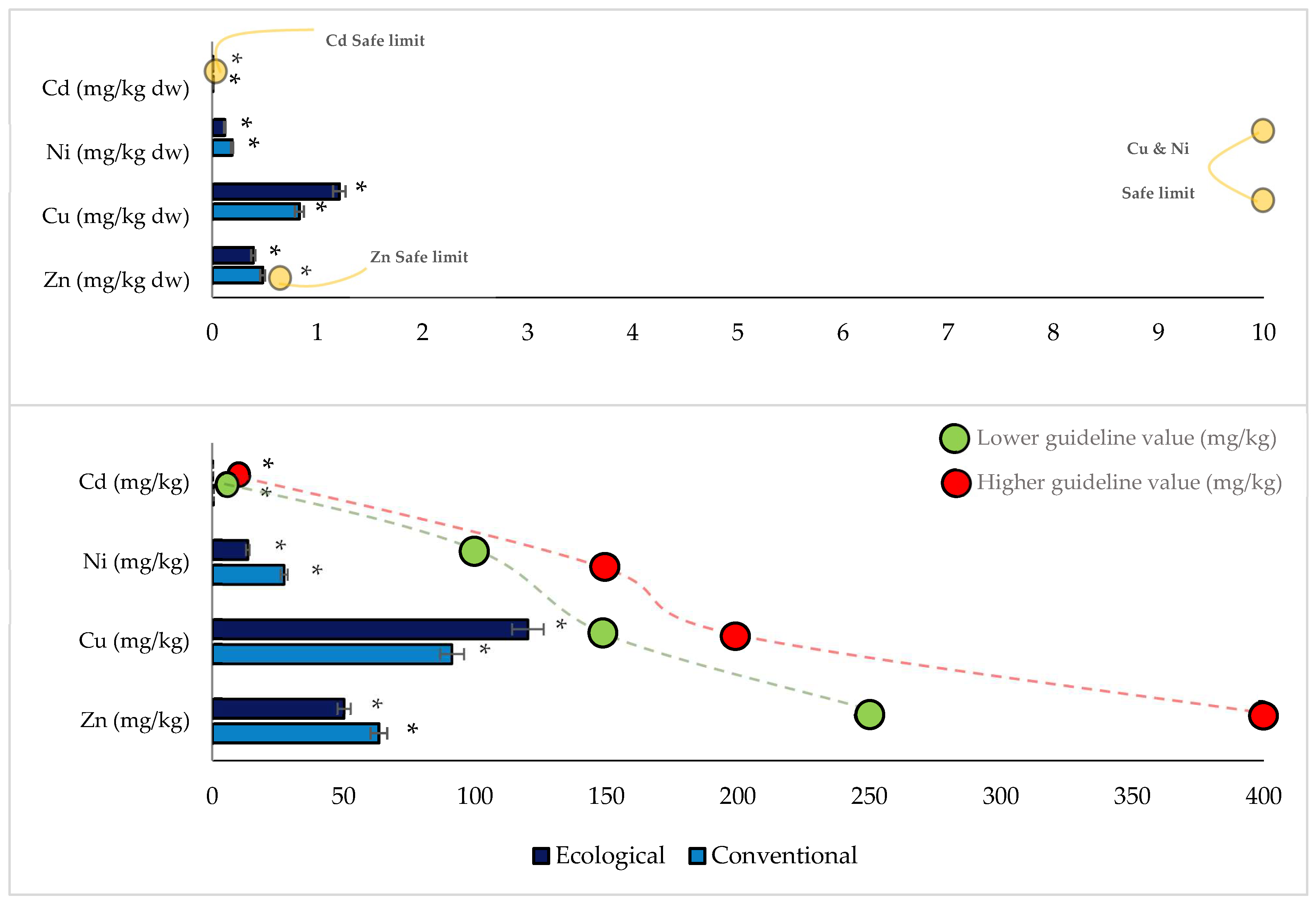 Horticulturae 10 00907 g005 Horticulturae 10 00907 g005