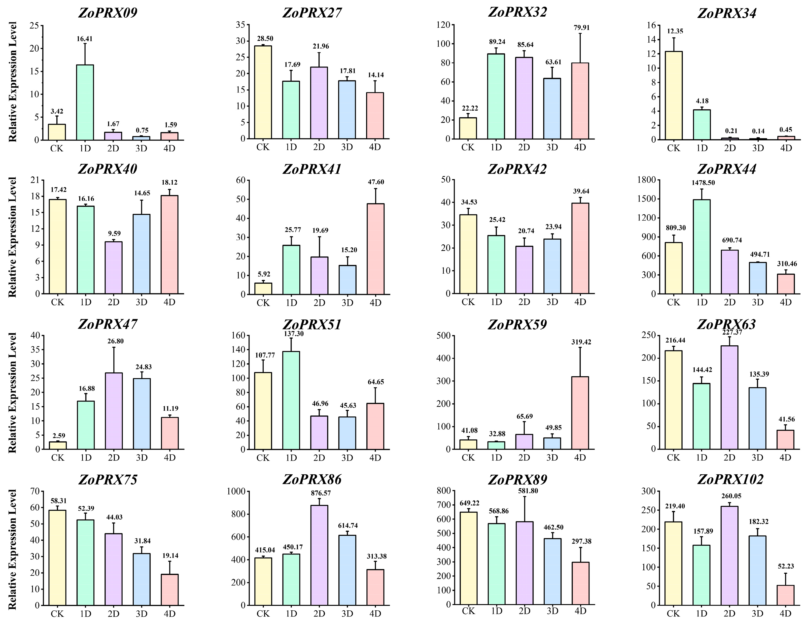 Horticulturae 10 00911 g008