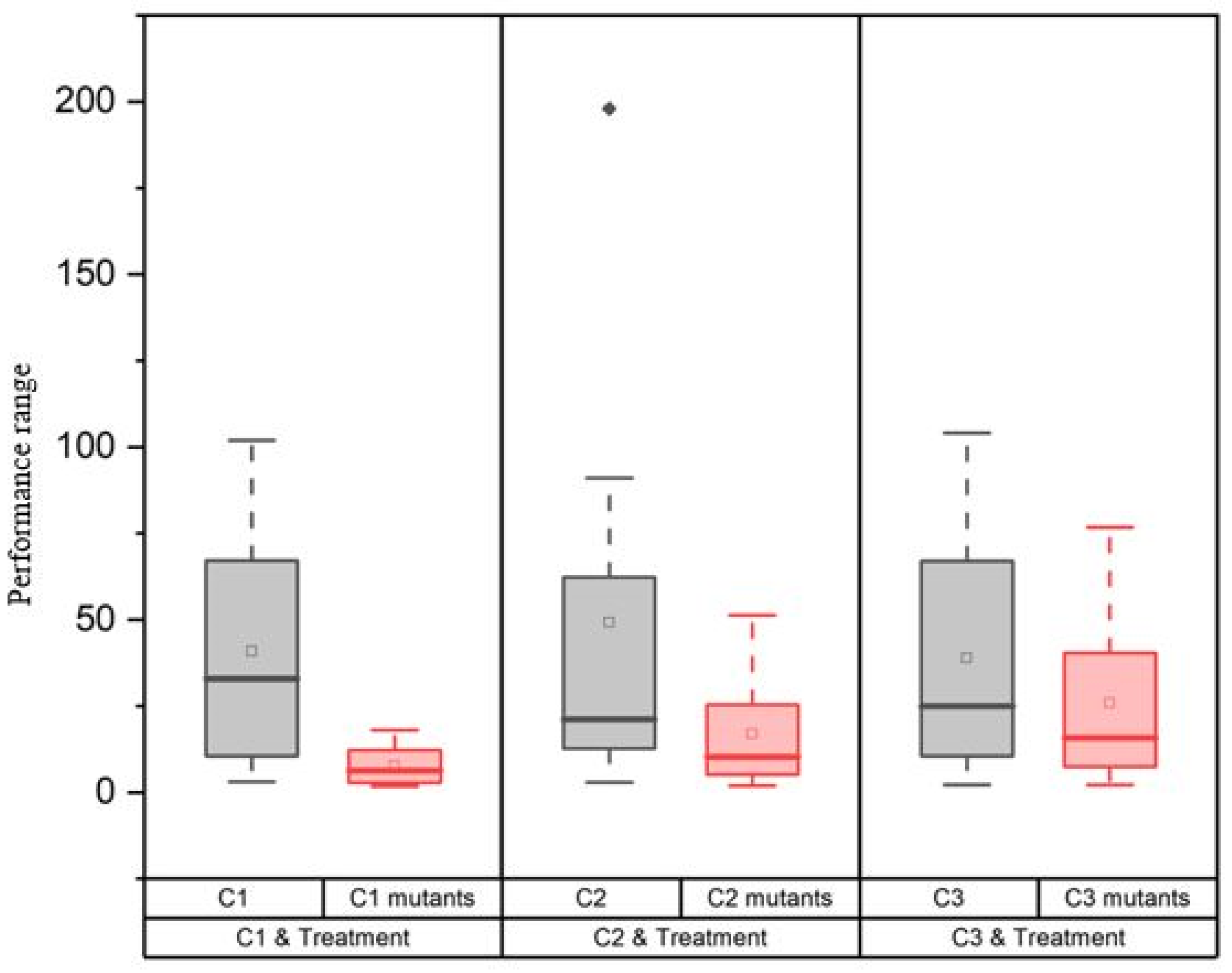 Horticulturae 10 00913 g003