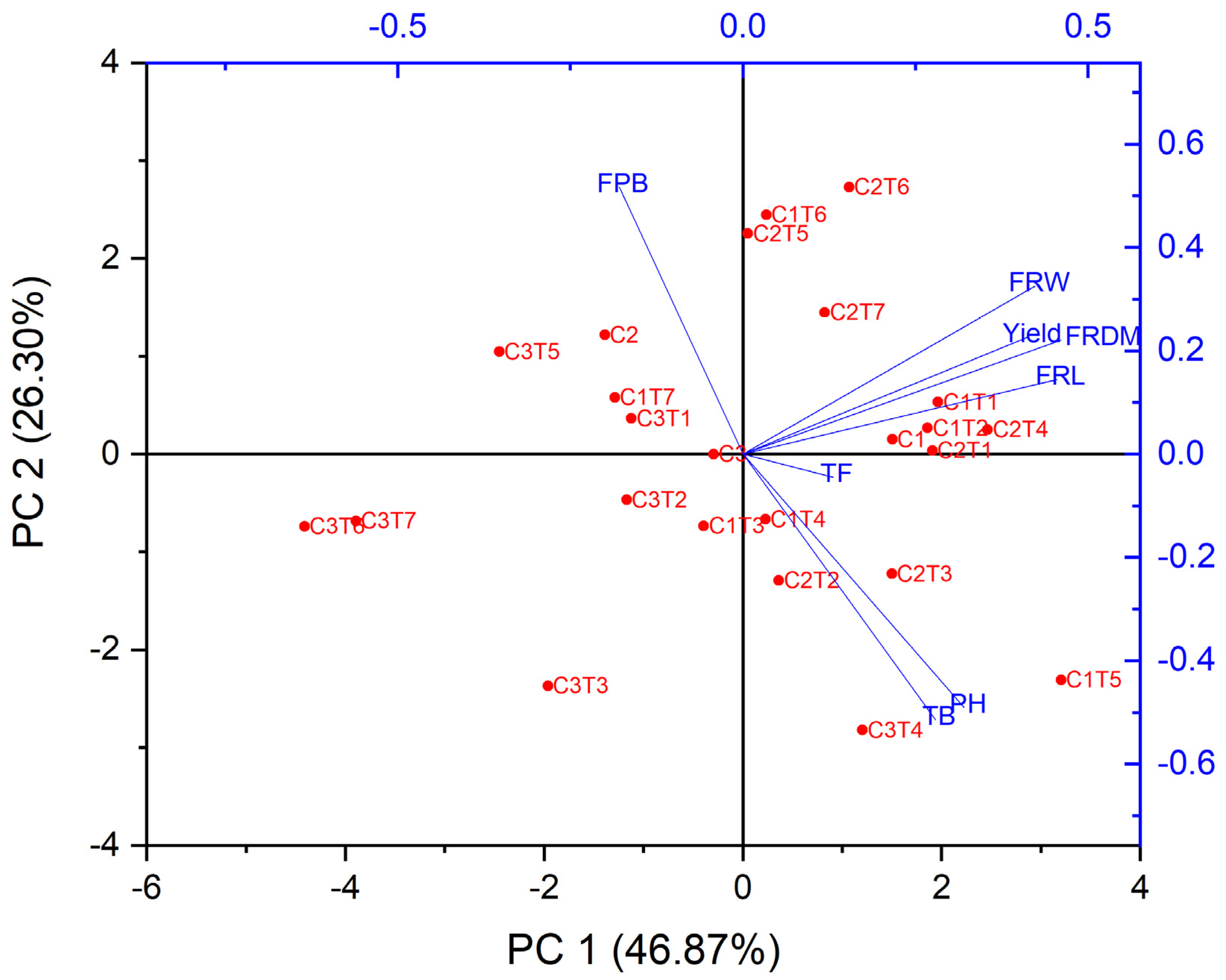 Horticulturae 10 00913 g004