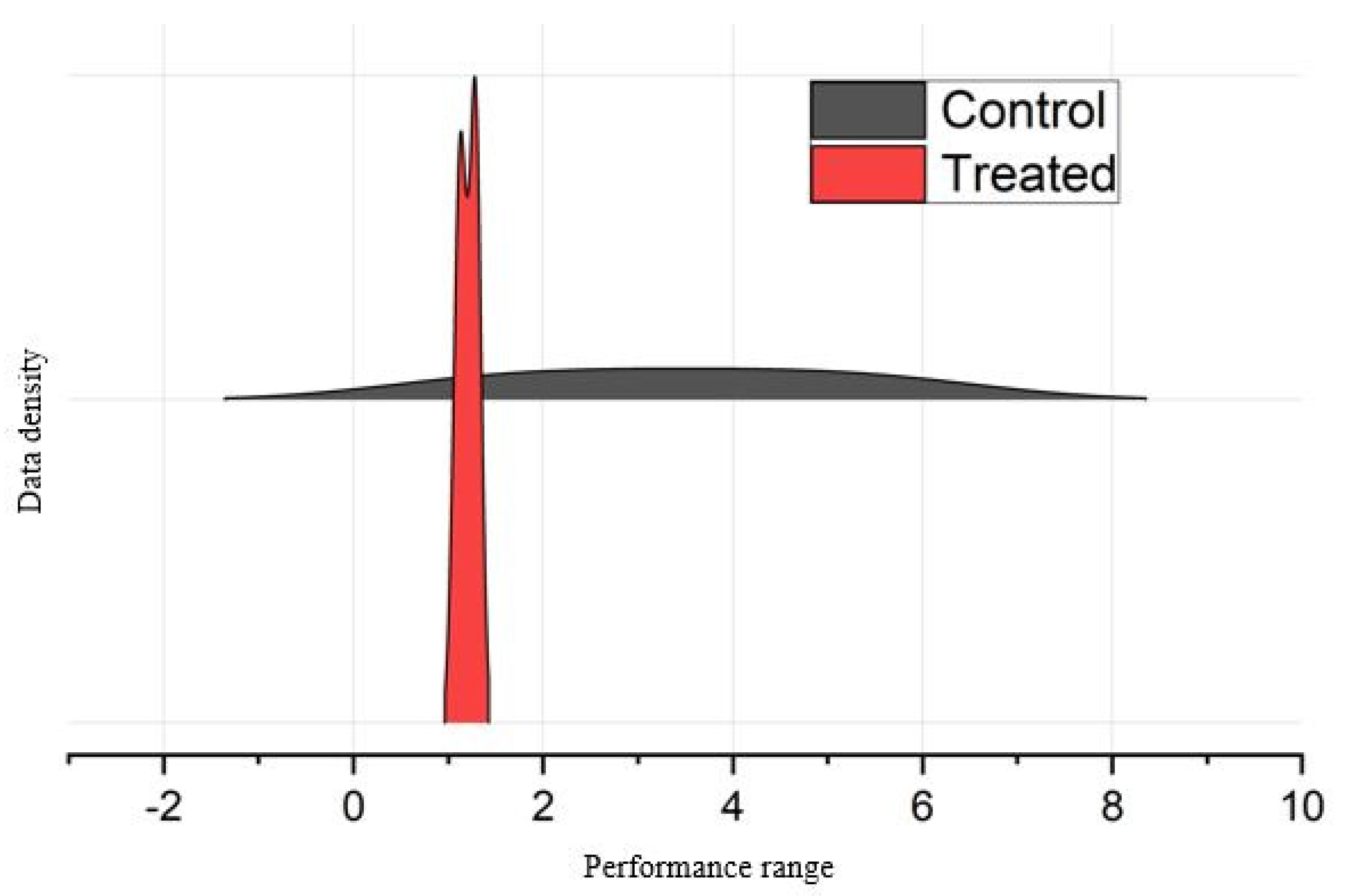 Horticulturae 10 00913 g007