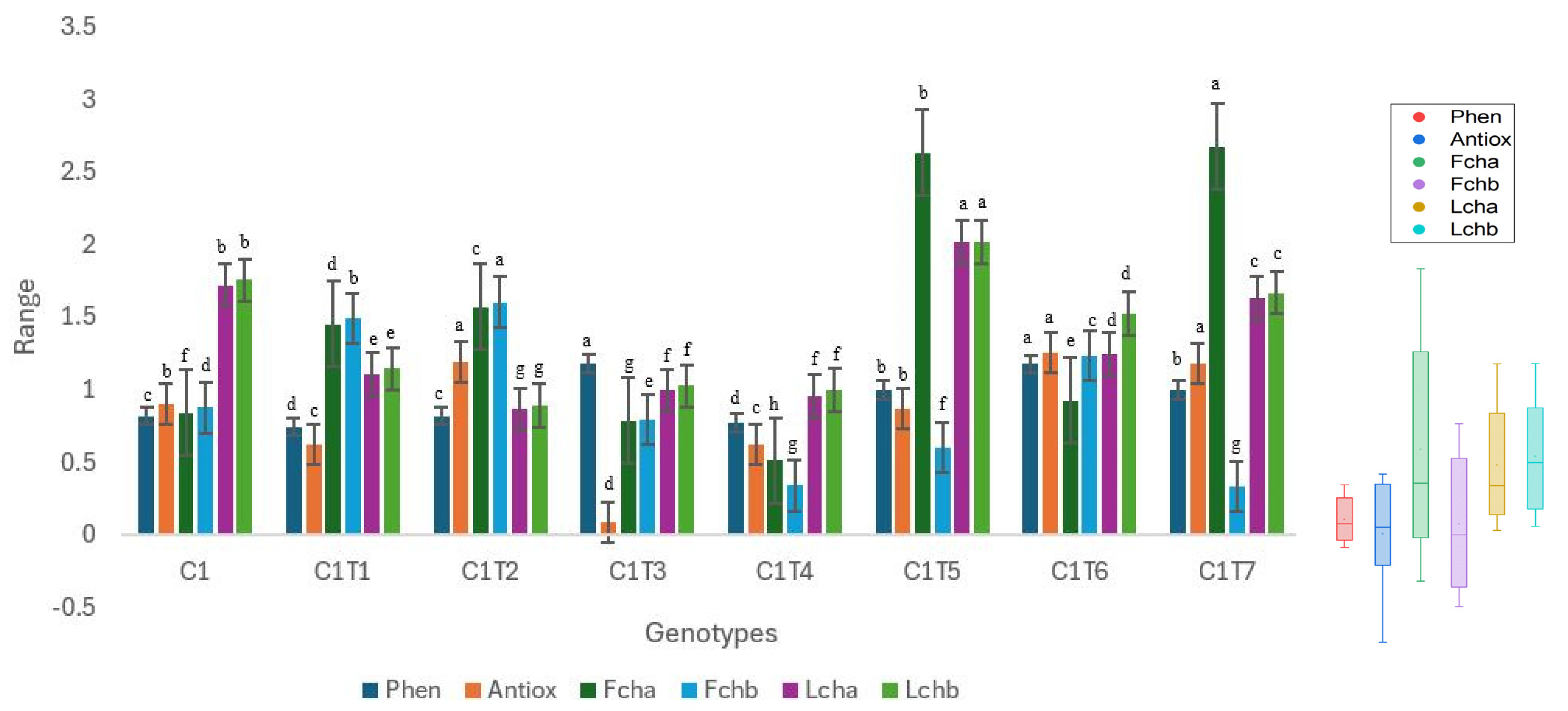 Horticulturae 10 00913 g008