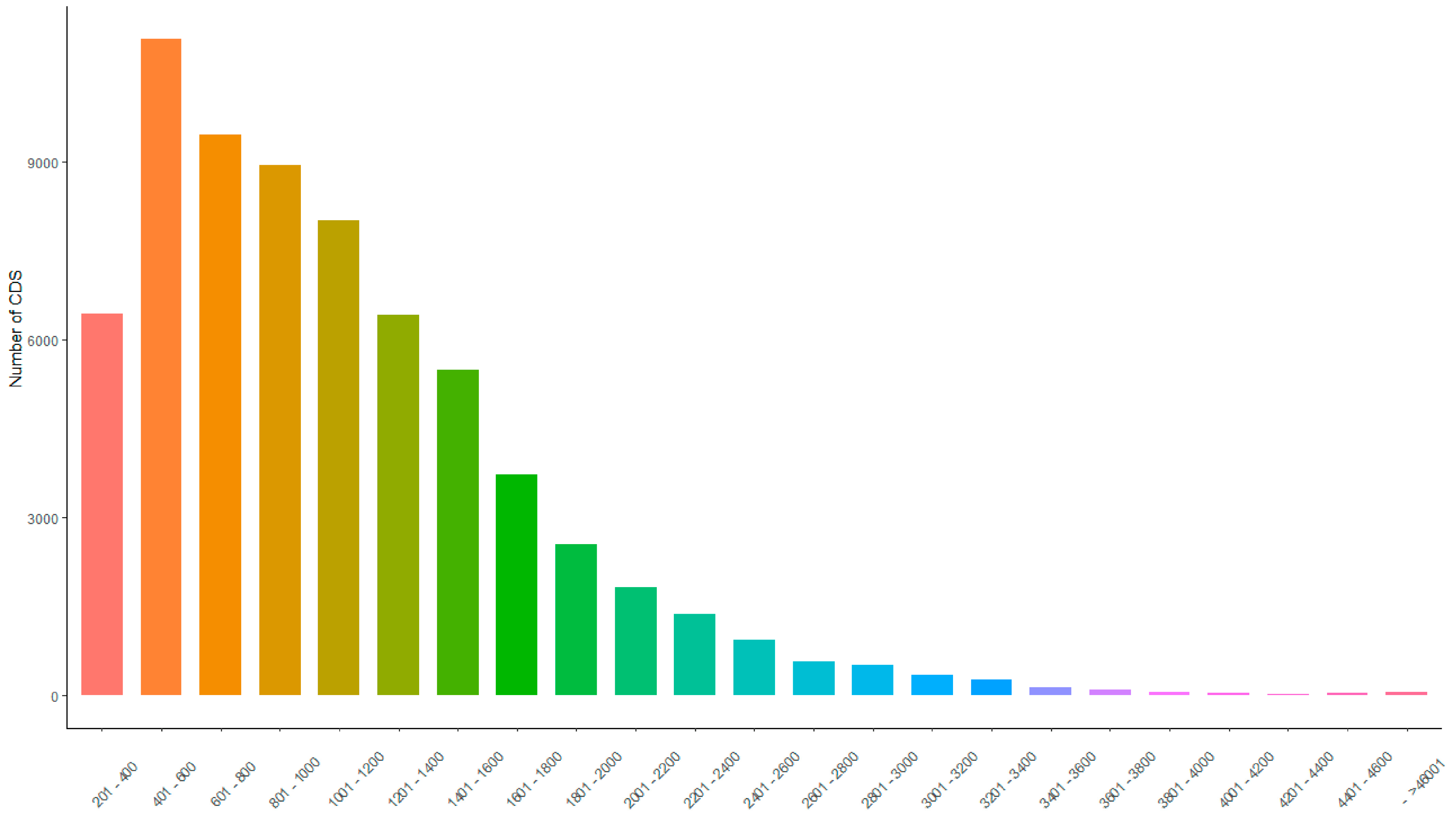 Horticulturae 10 00914 g007