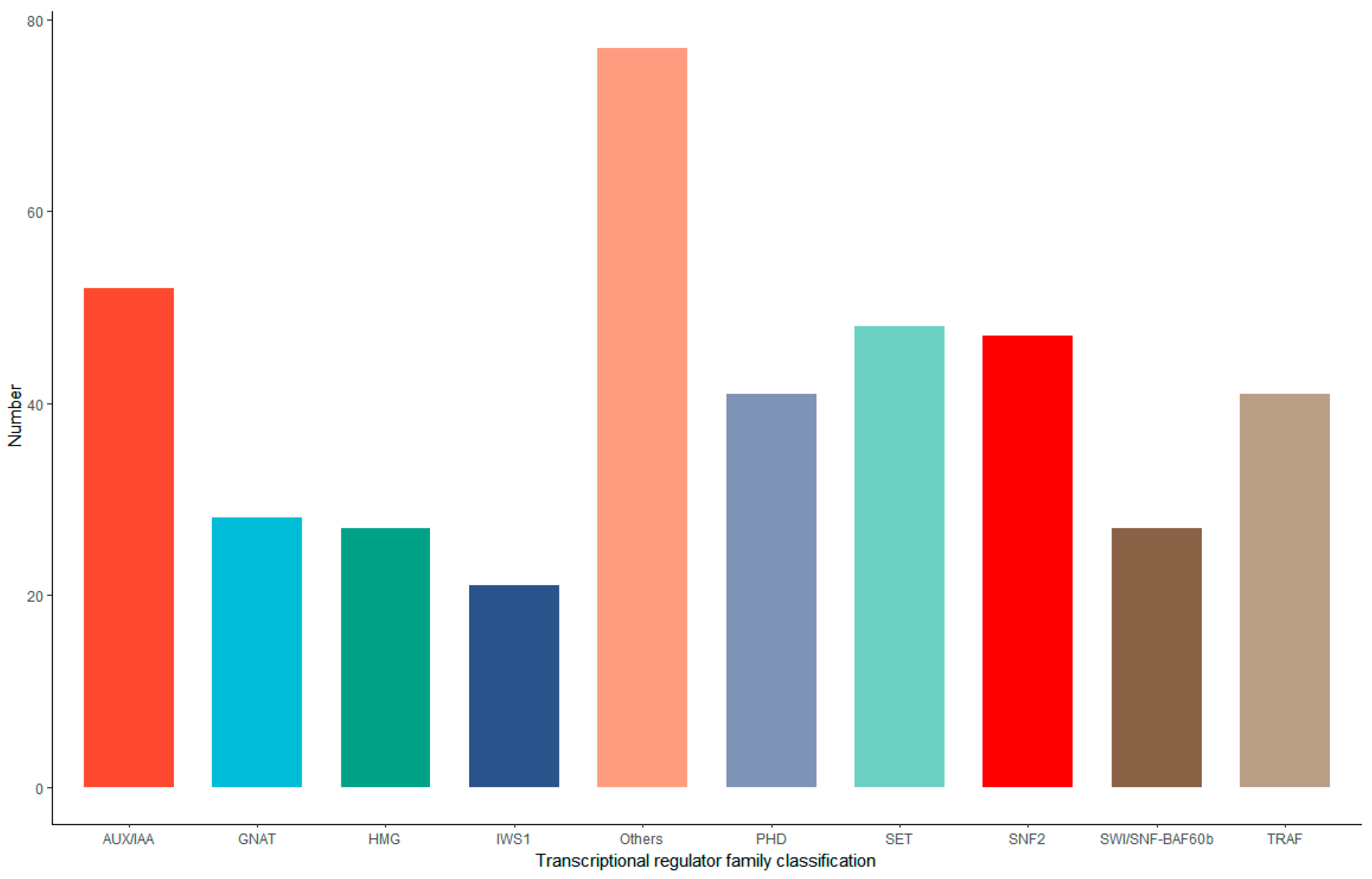 Horticulturae 10 00914 g009