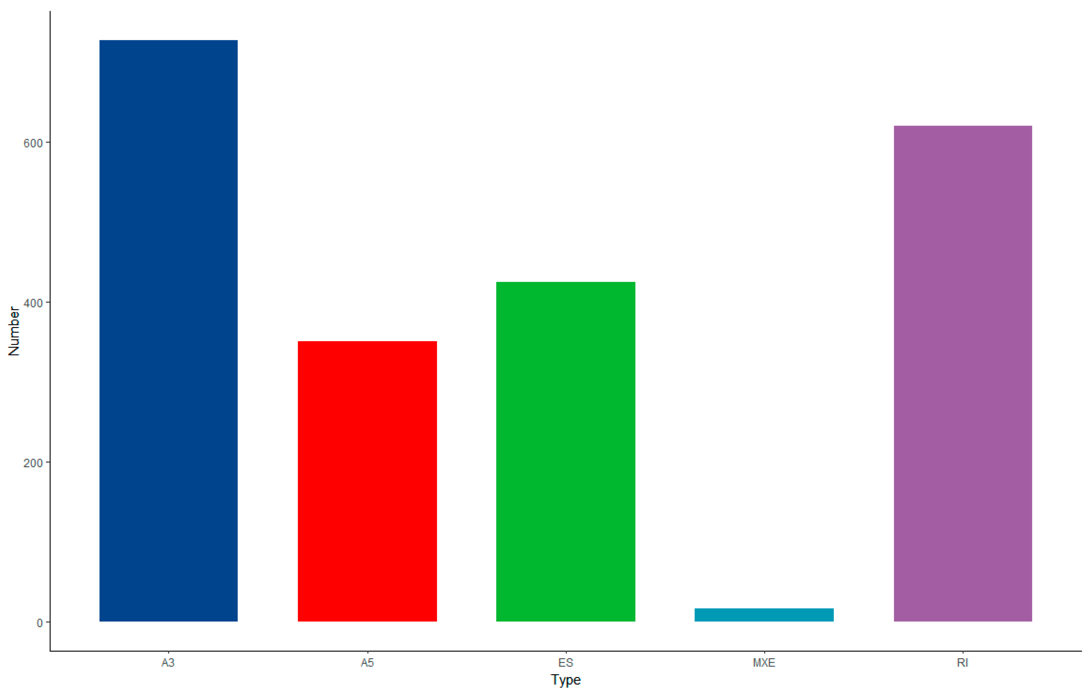 Horticulturae 10 00914 g011