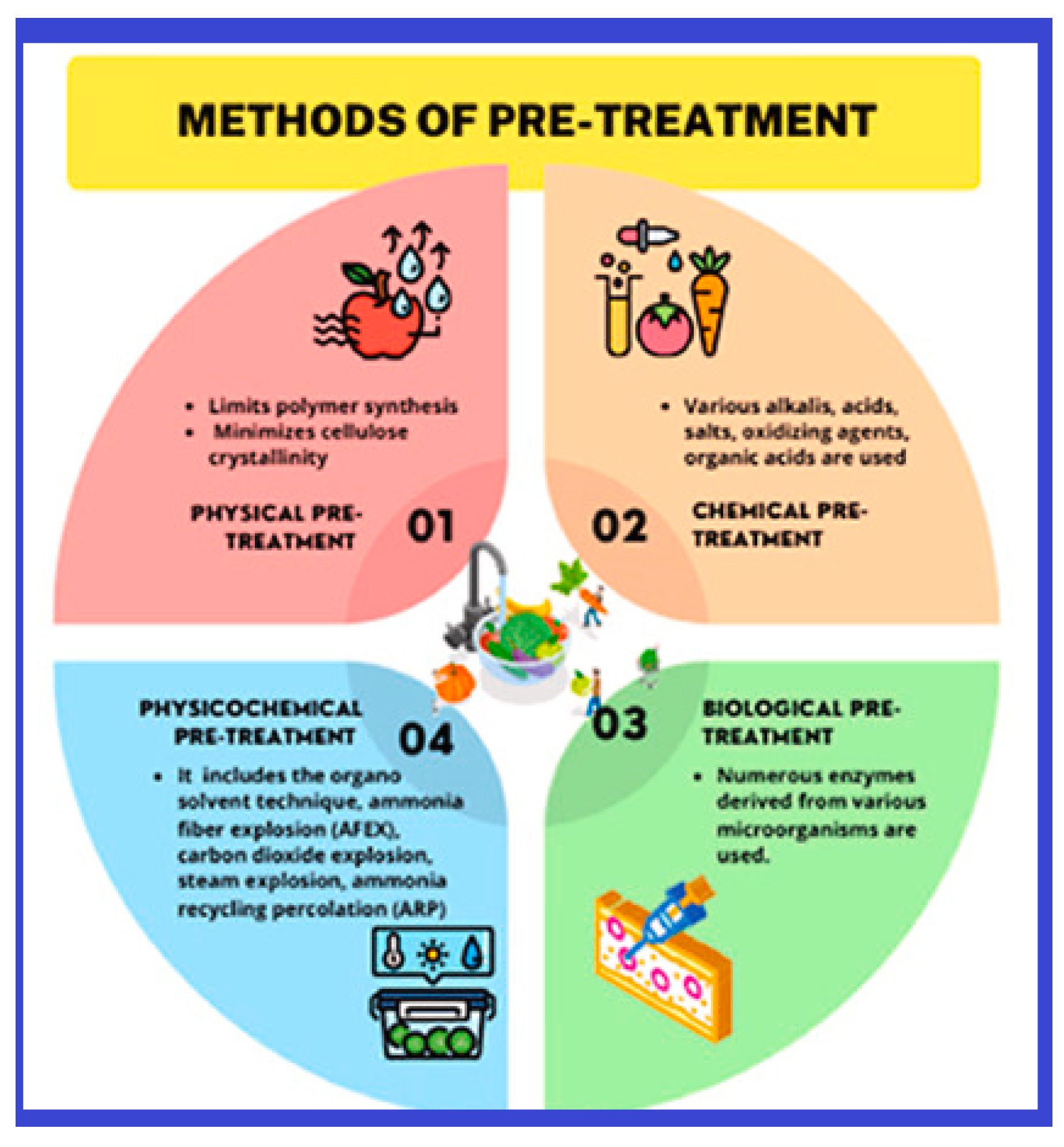 Horticulturae 10 00916 g001