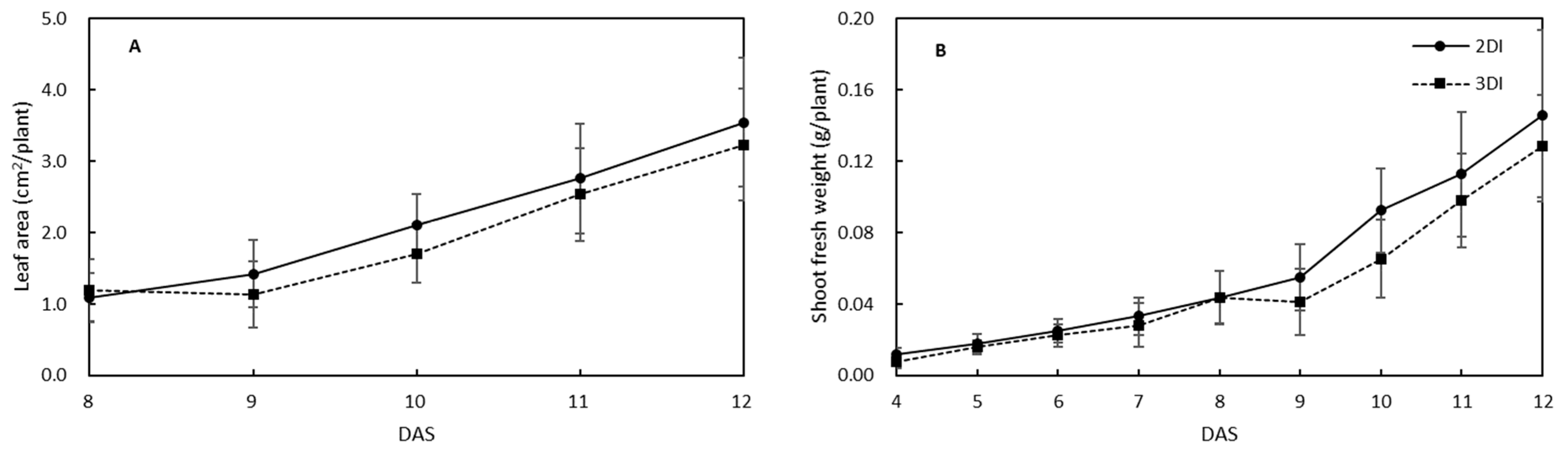 Horticulturae 10 00919 g004