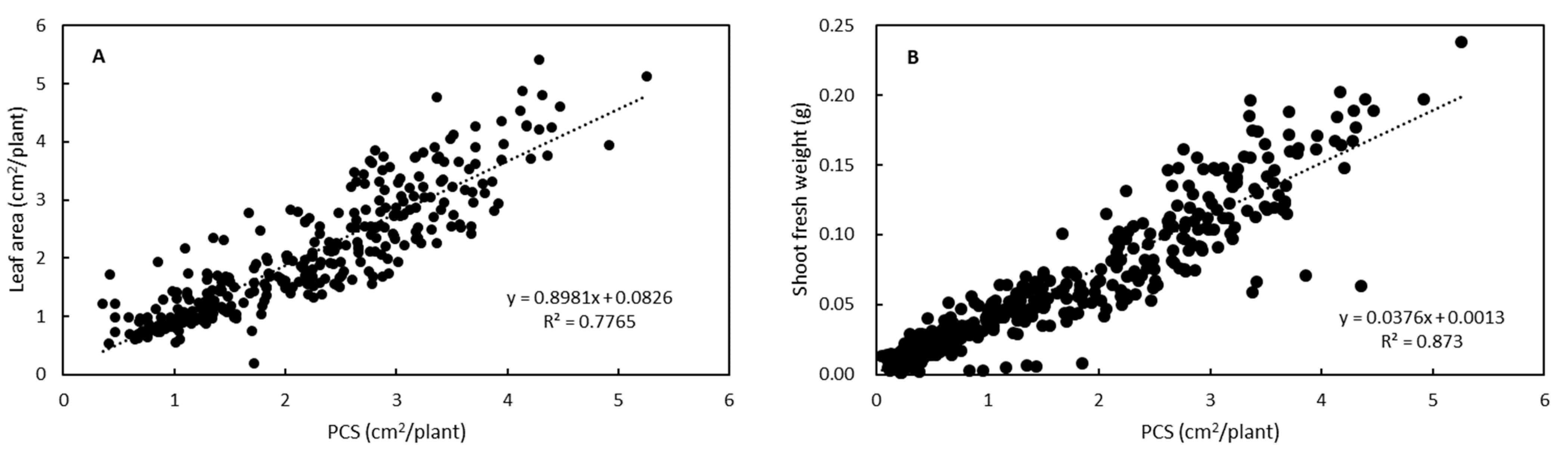 Horticulturae 10 00919 g006