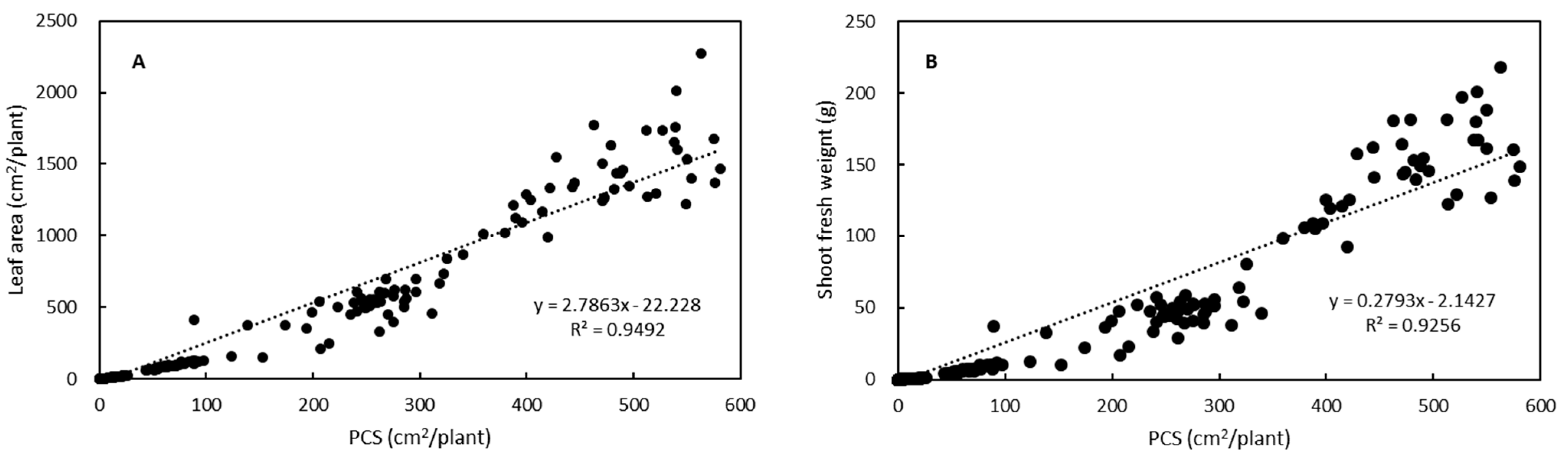 Horticulturae 10 00919 g010