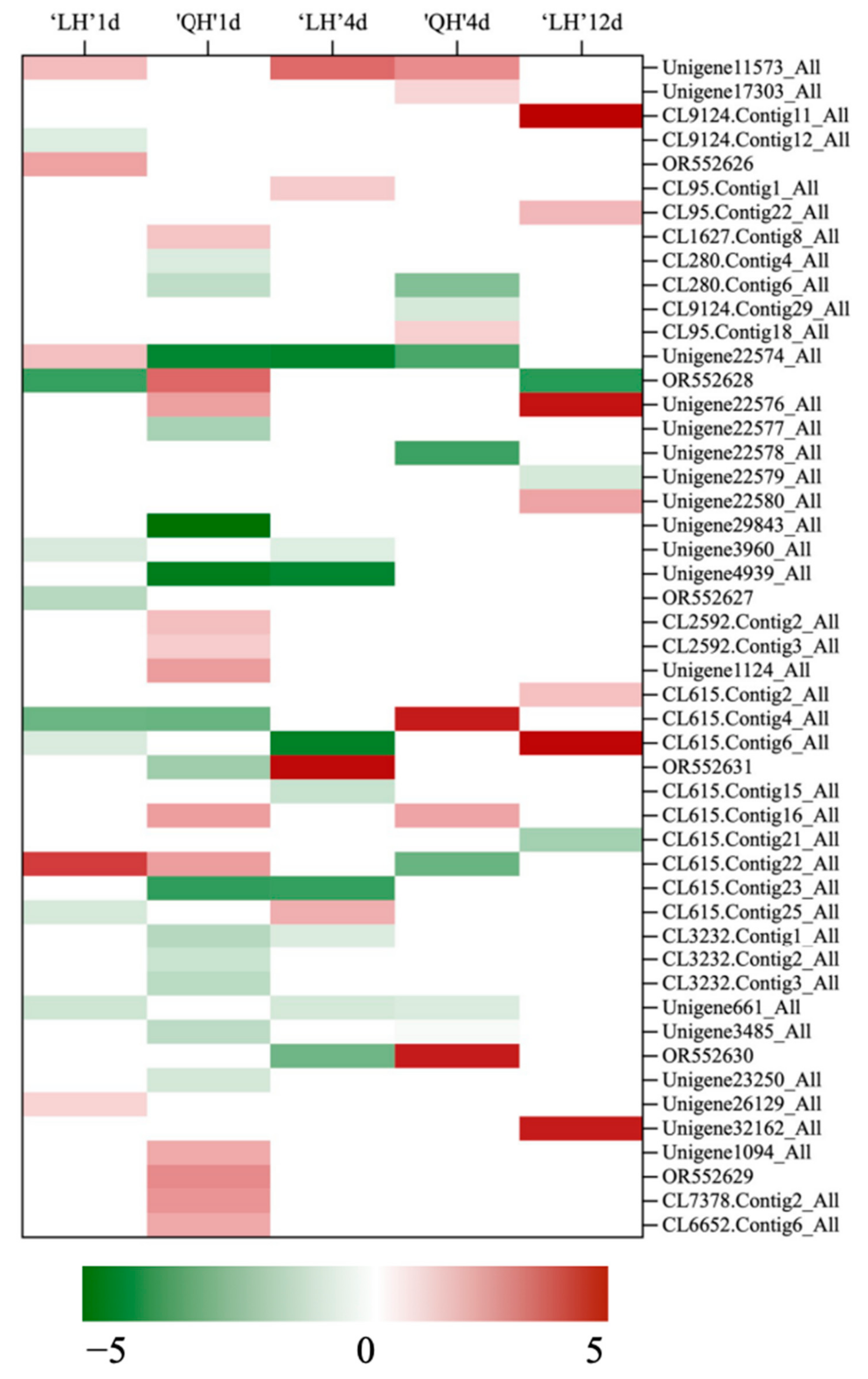 Horticulturae 10 00928 g007