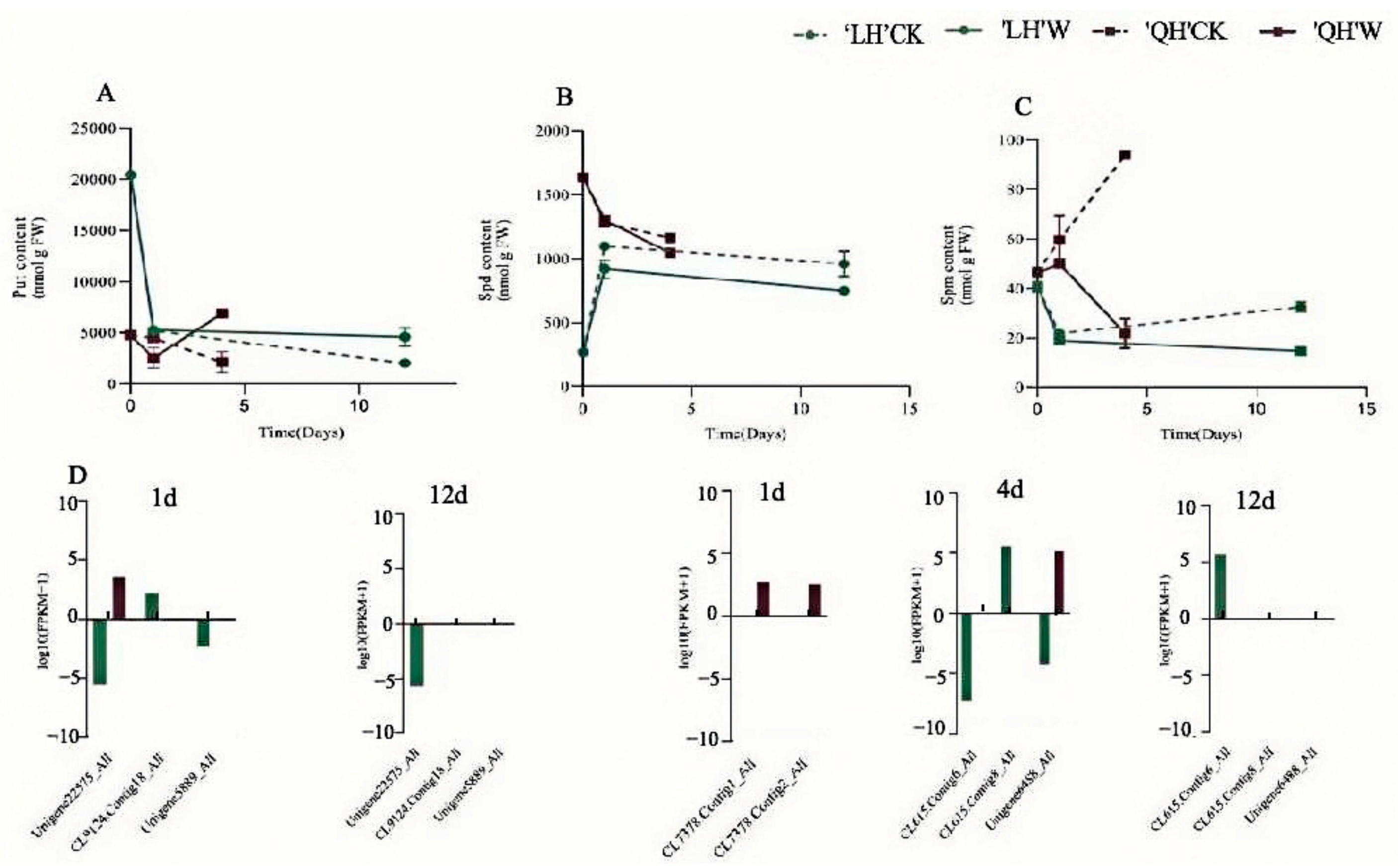 Horticulturae 10 00928 g010