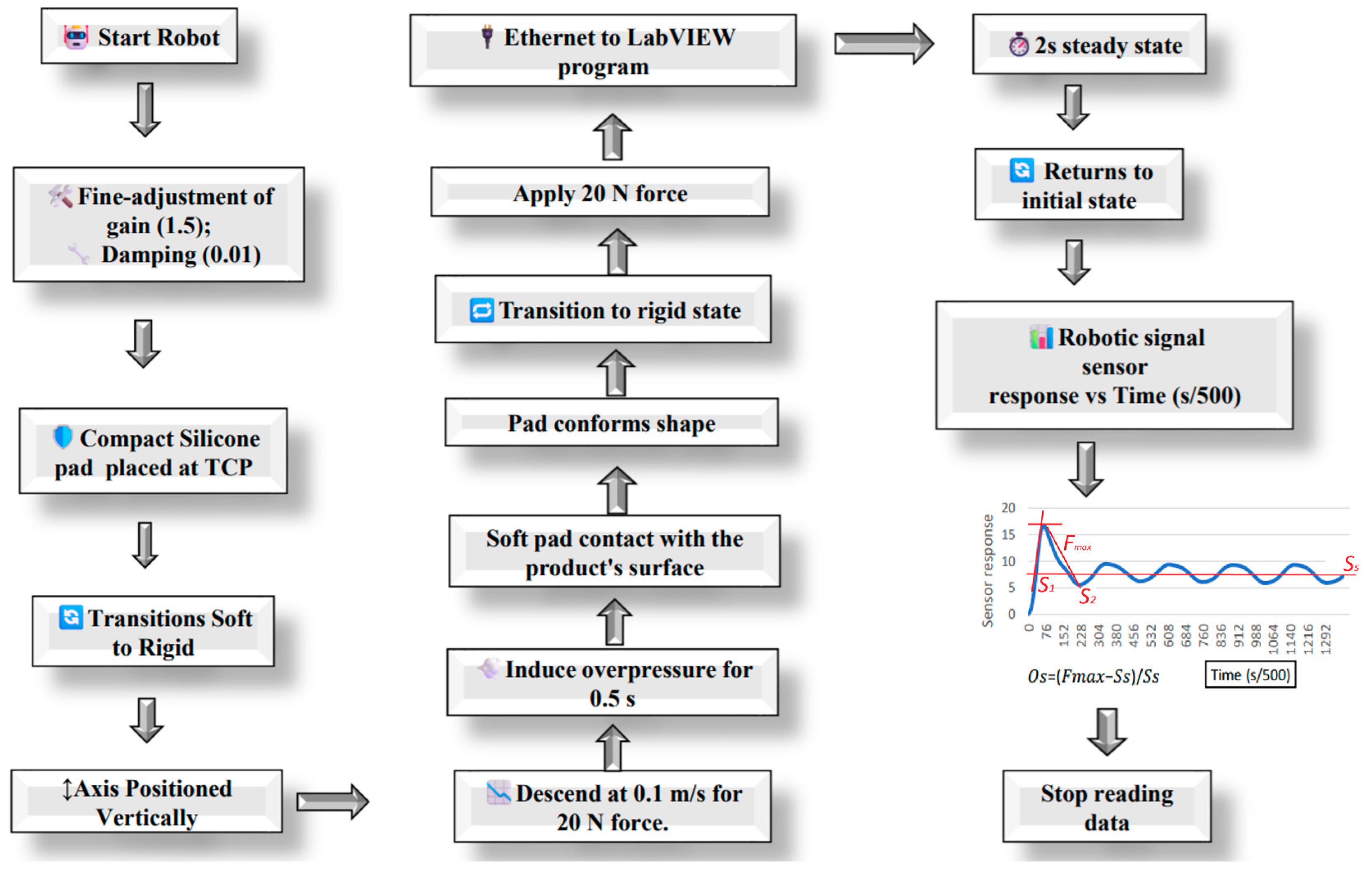 Horticulturae 10 00930 g003