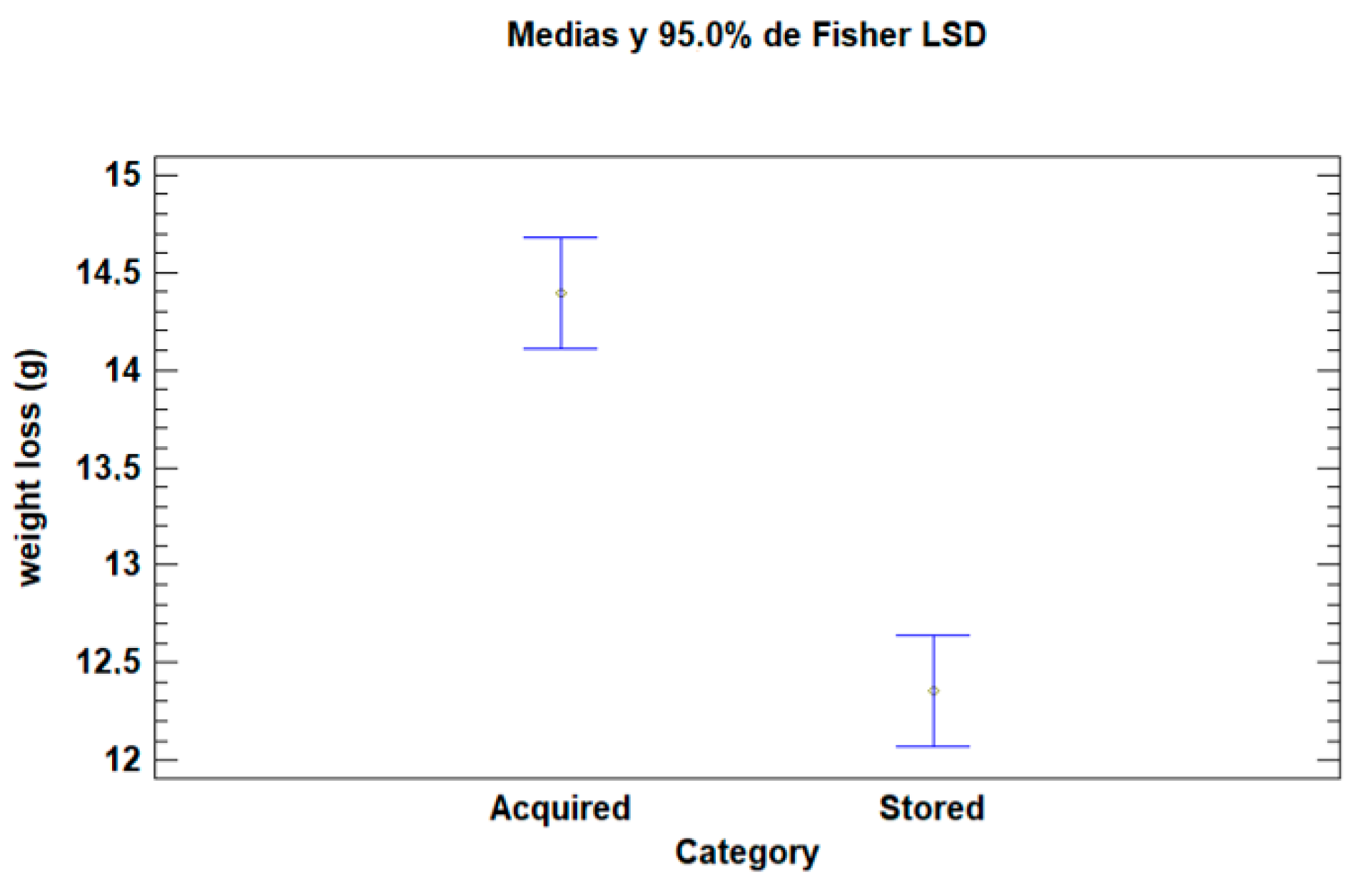 Horticulturae 10 00930 g006