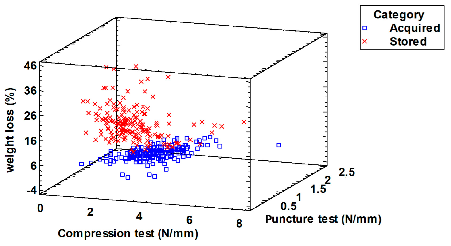 Horticulturae 10 00930 g007