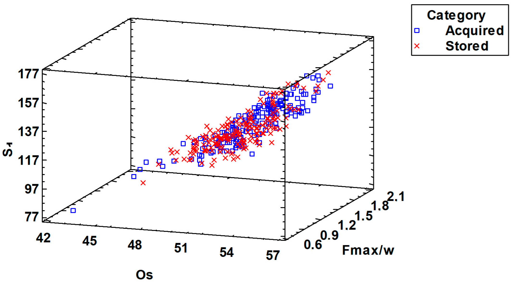 Horticulturae 10 00930 g008