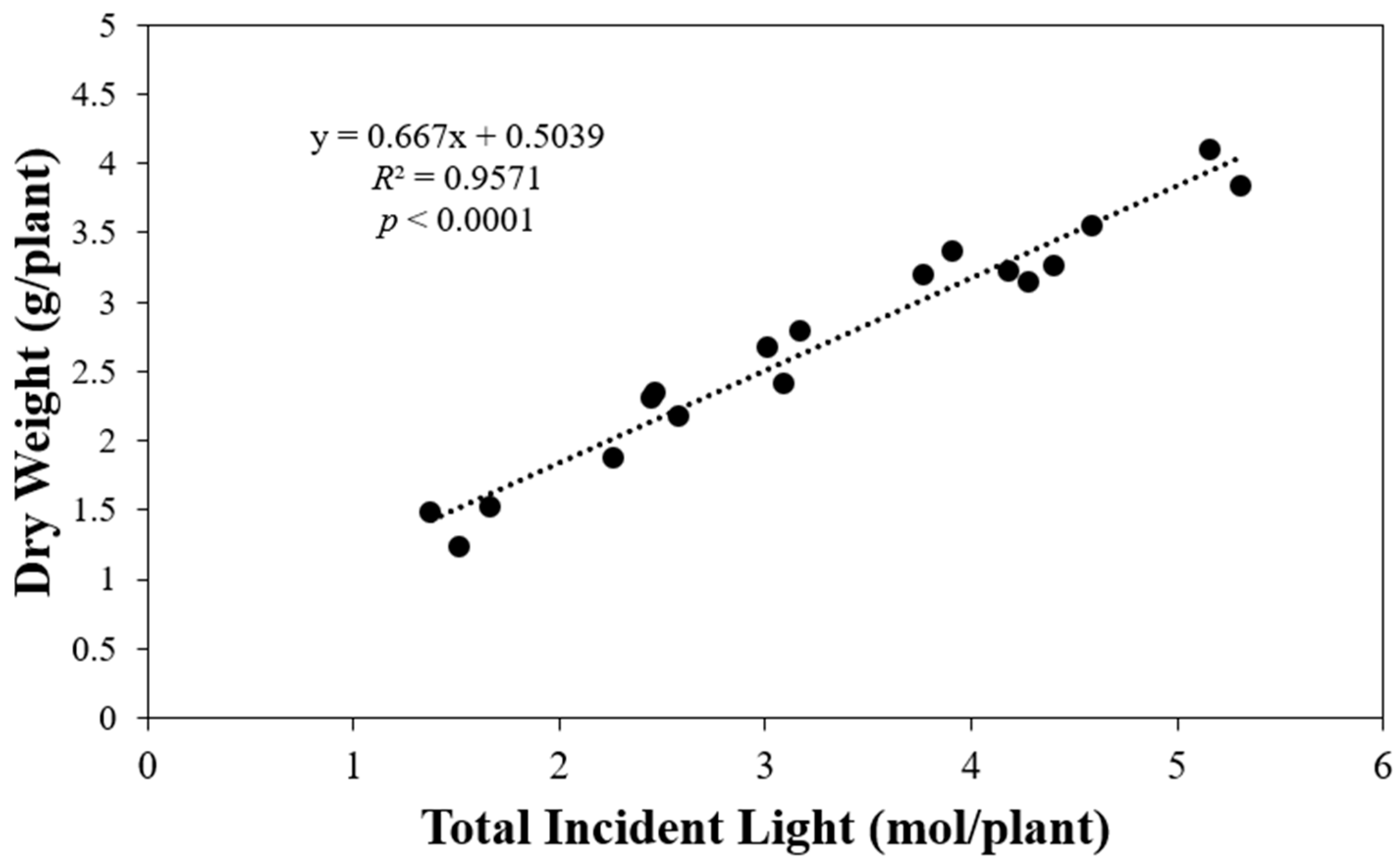 Horticulturae 10 00931 g003