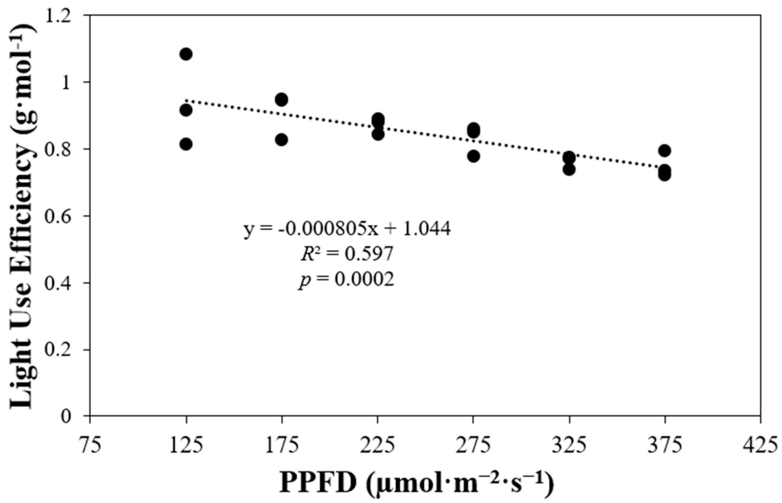 Horticulturae 10 00931 g004