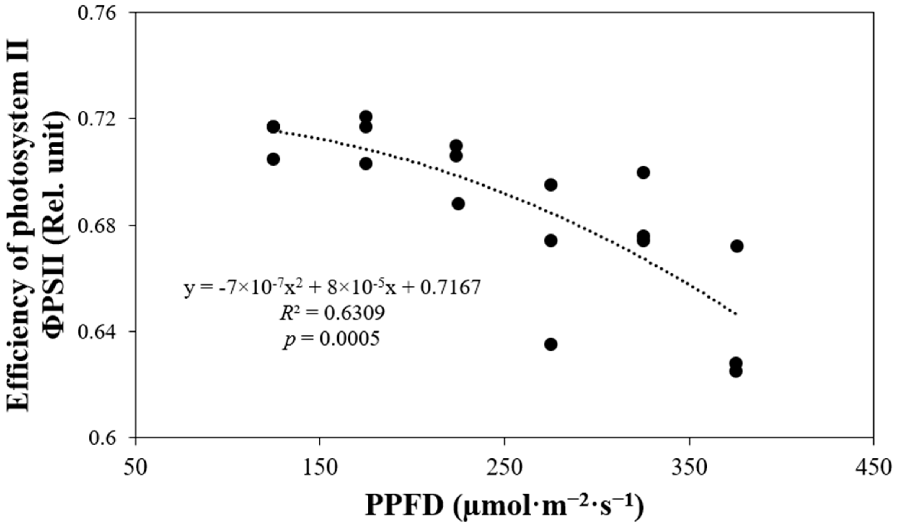 Horticulturae 10 00931 g005