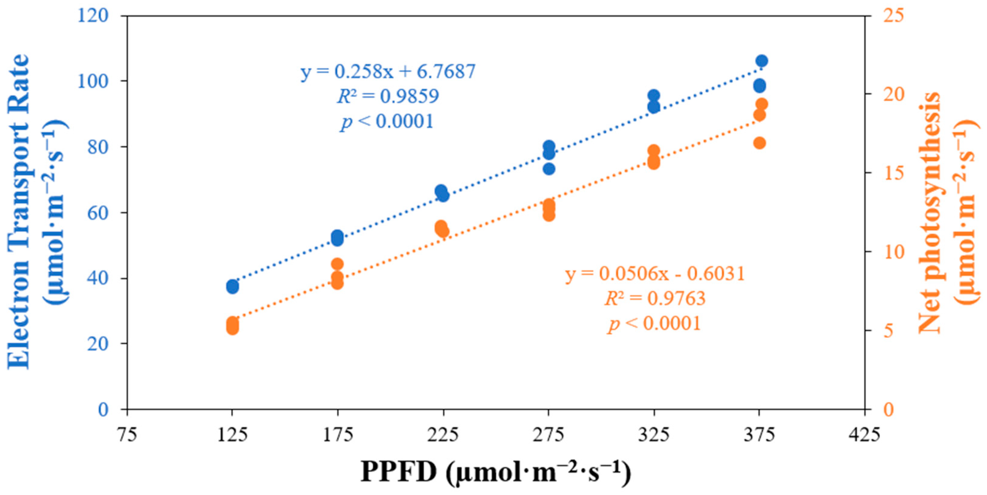 Horticulturae 10 00931 g006
