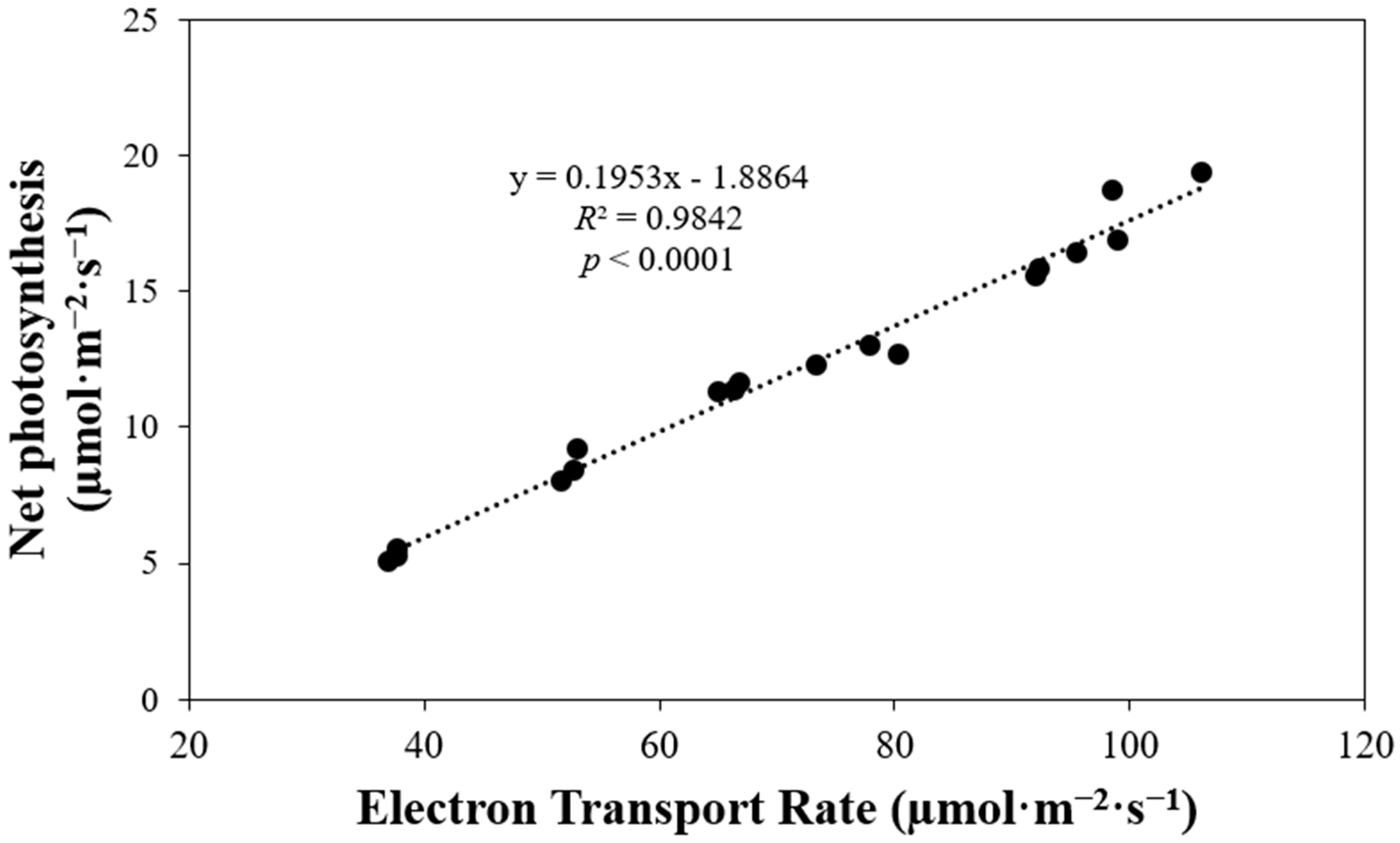 Horticulturae 10 00931 g007