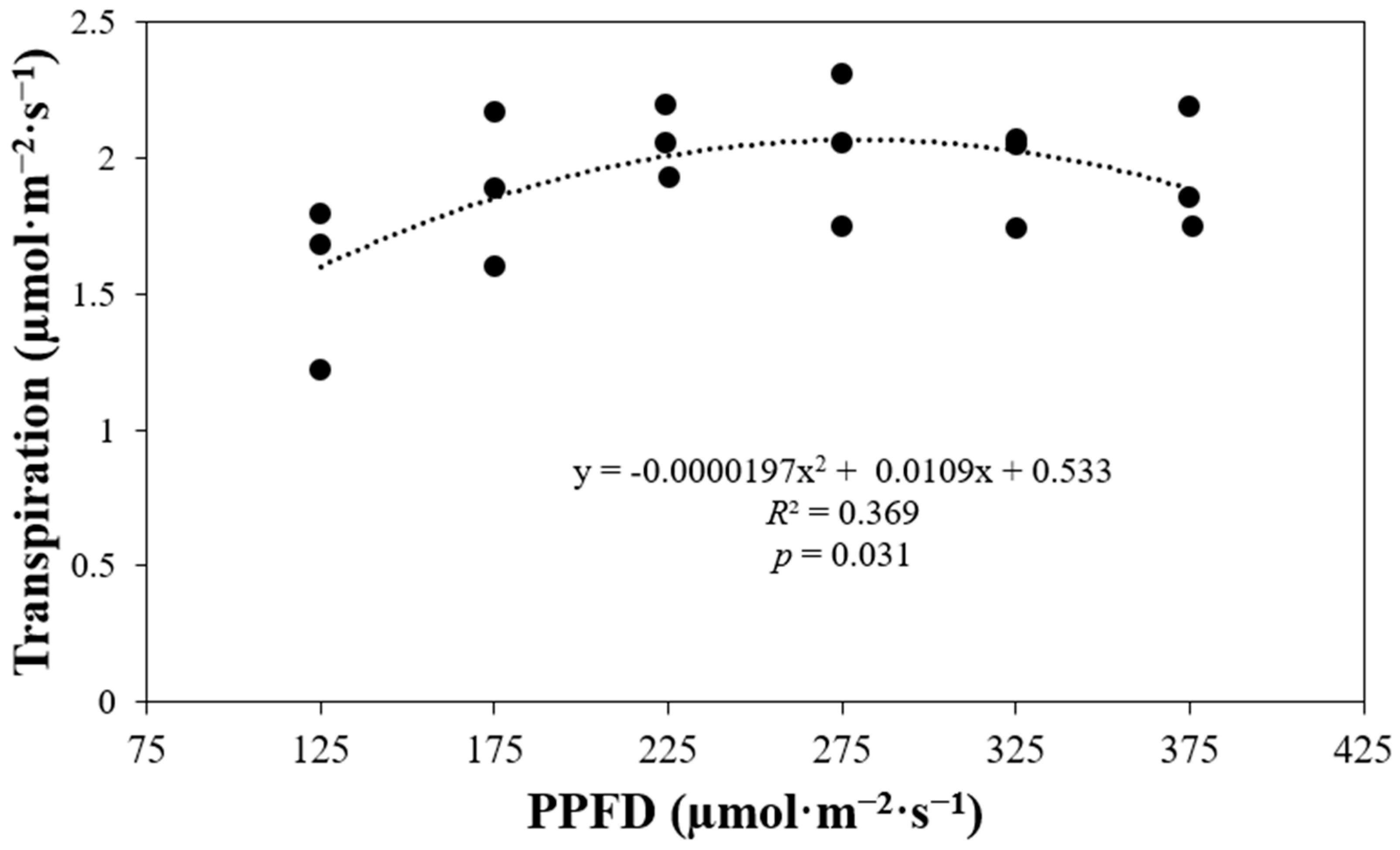 Horticulturae 10 00931 g008