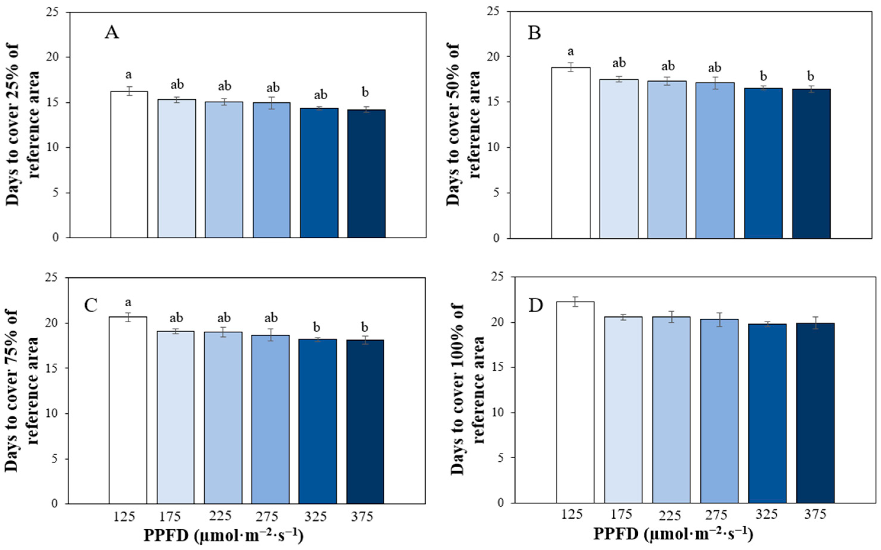 Horticulturae 10 00931 g010