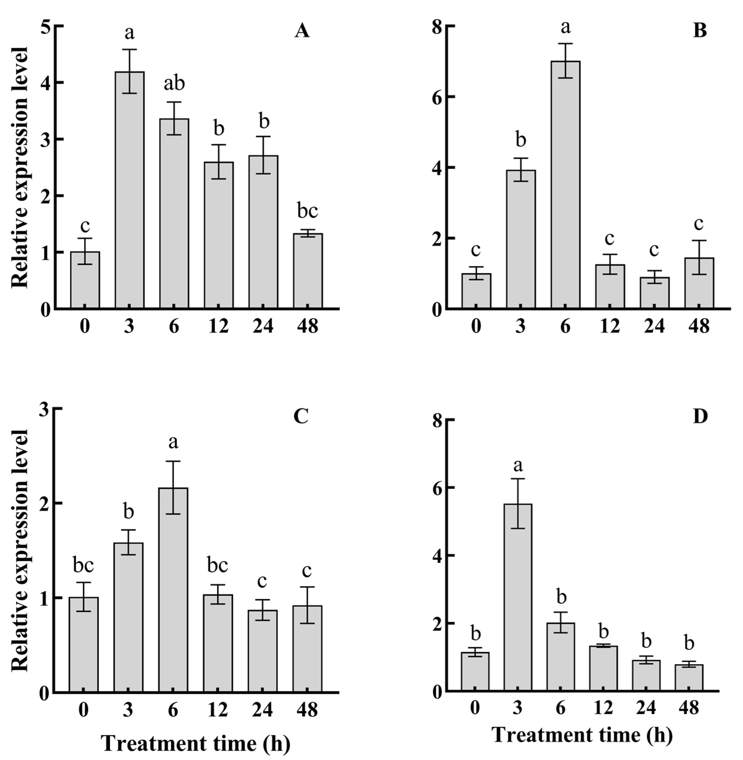 Horticulturae 10 00933 g003