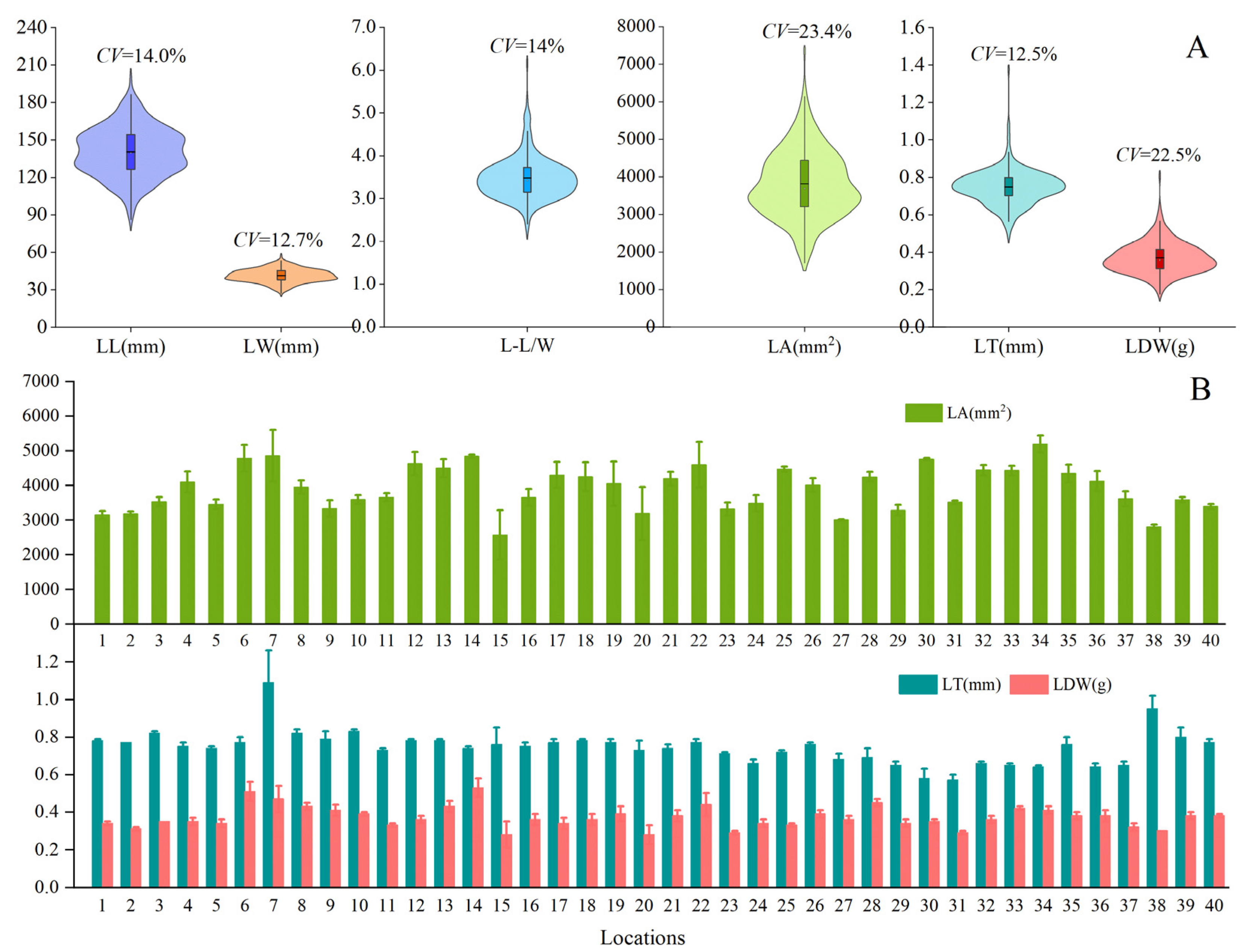 Horticulturae 10 00935 g002 Horticulturae 10 00935 g002