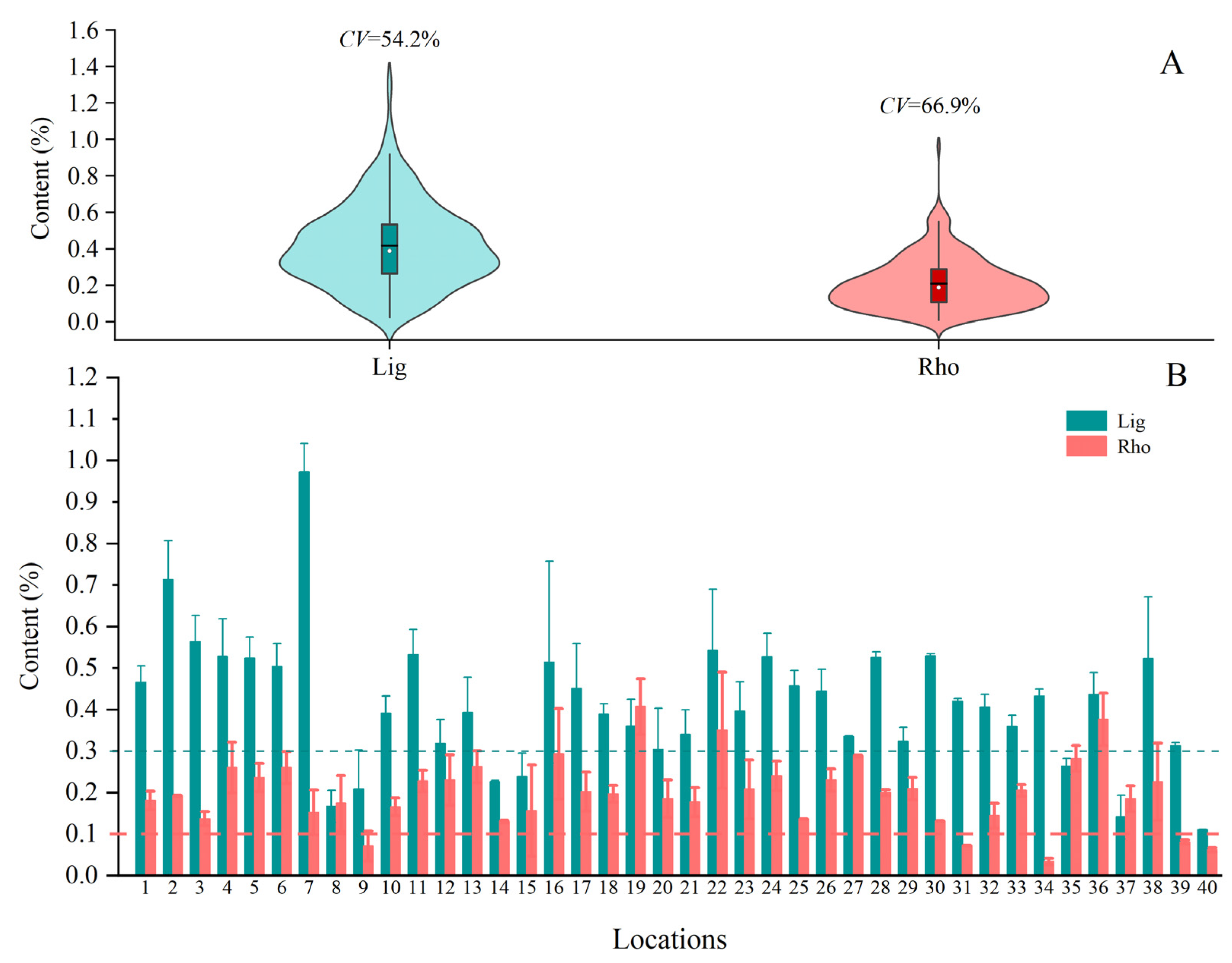 Horticulturae 10 00935 g004 Horticulturae 10 00935 g004