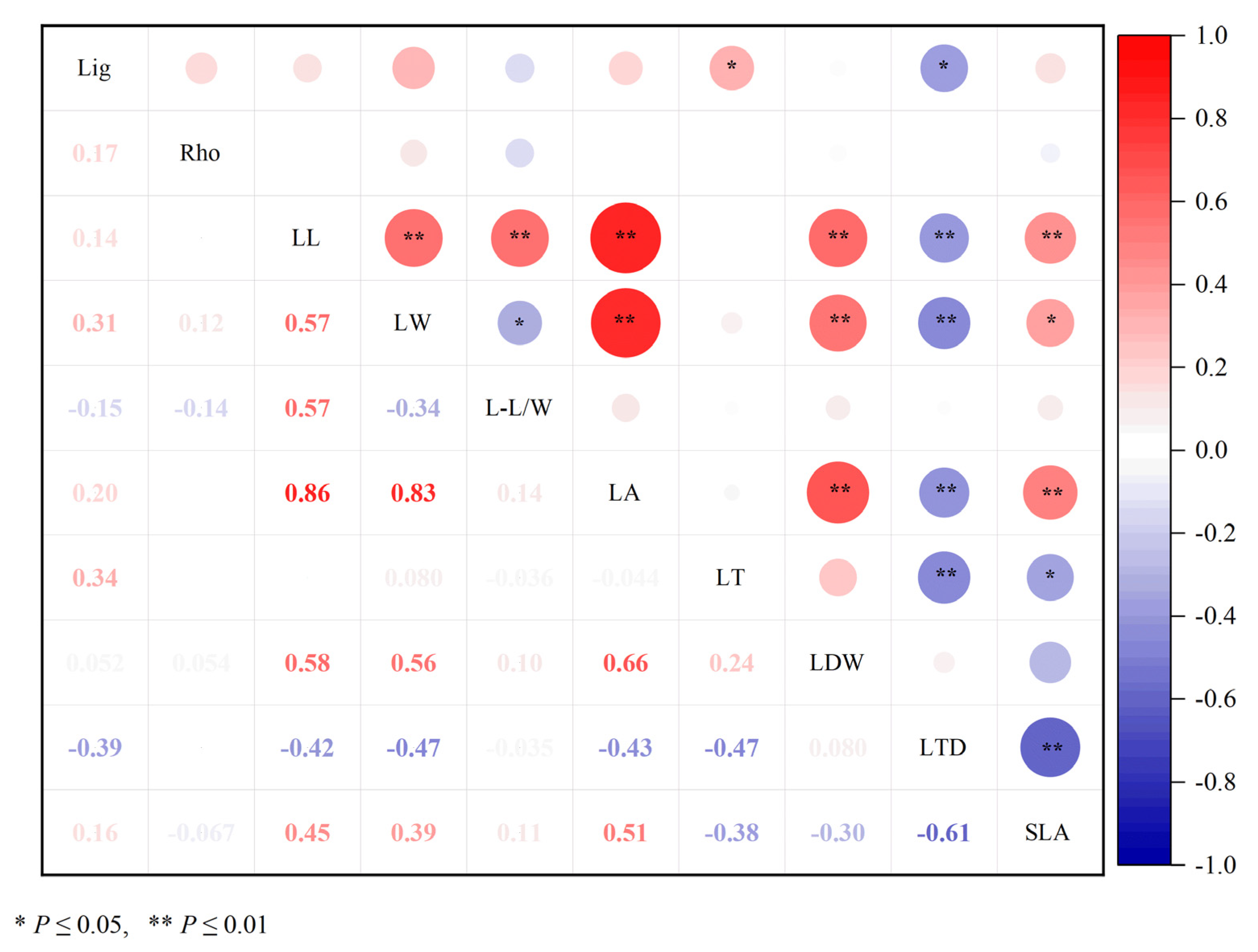 Horticulturae 10 00935 g005 Horticulturae 10 00935 g005
