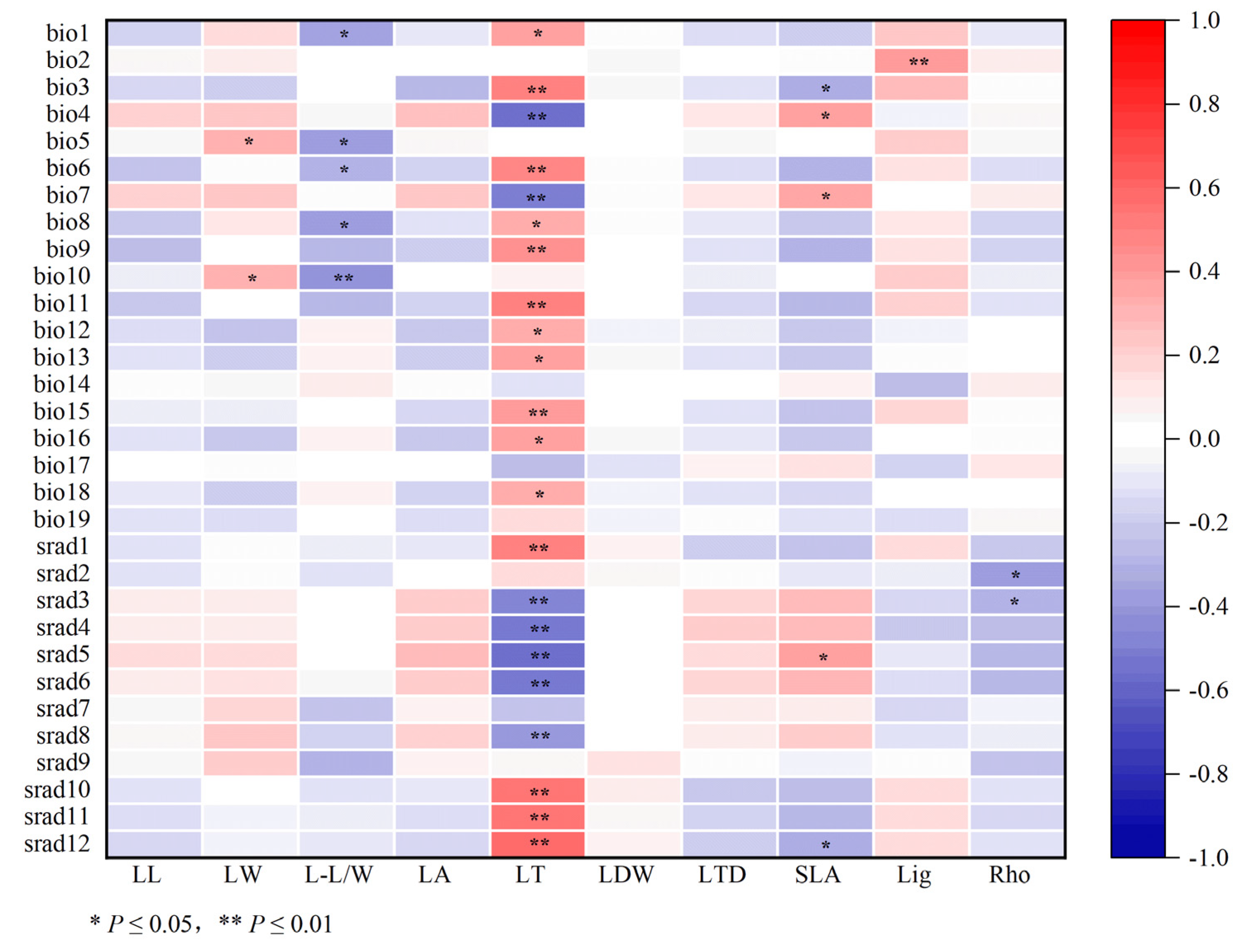Horticulturae 10 00935 g006 Horticulturae 10 00935 g006