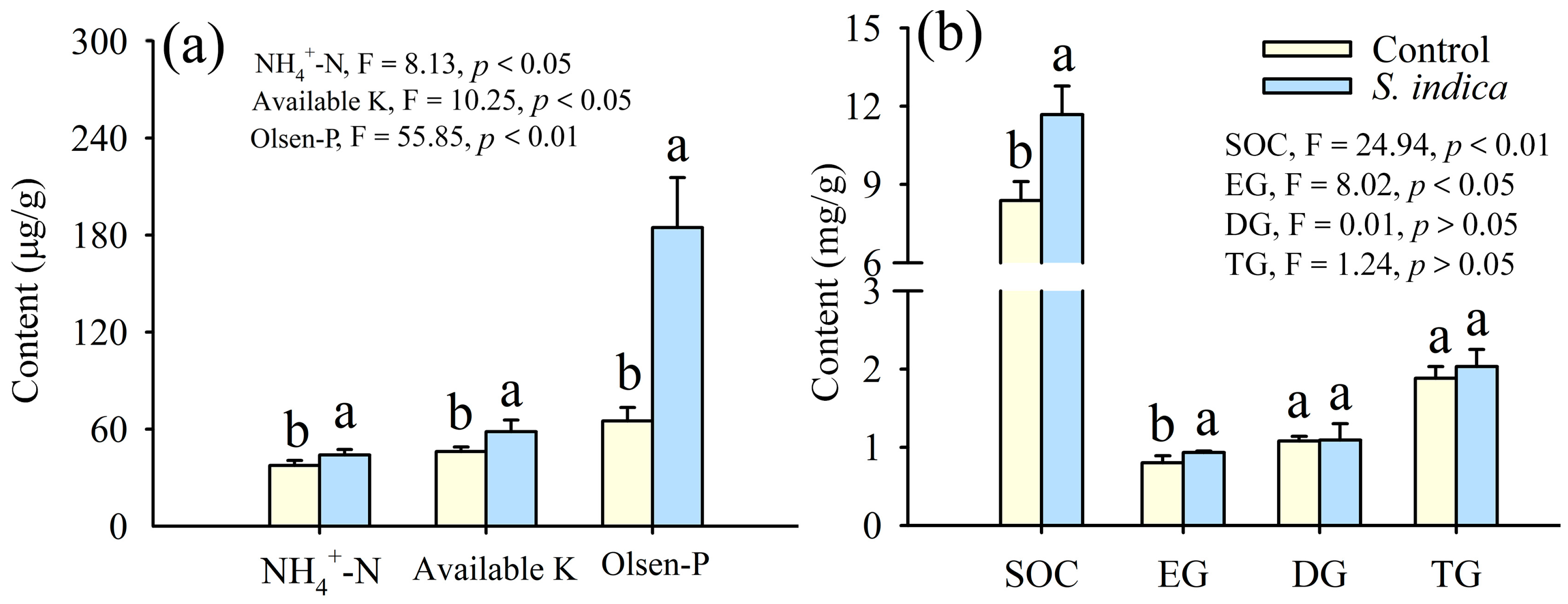Horticulturae 10 00936 g006