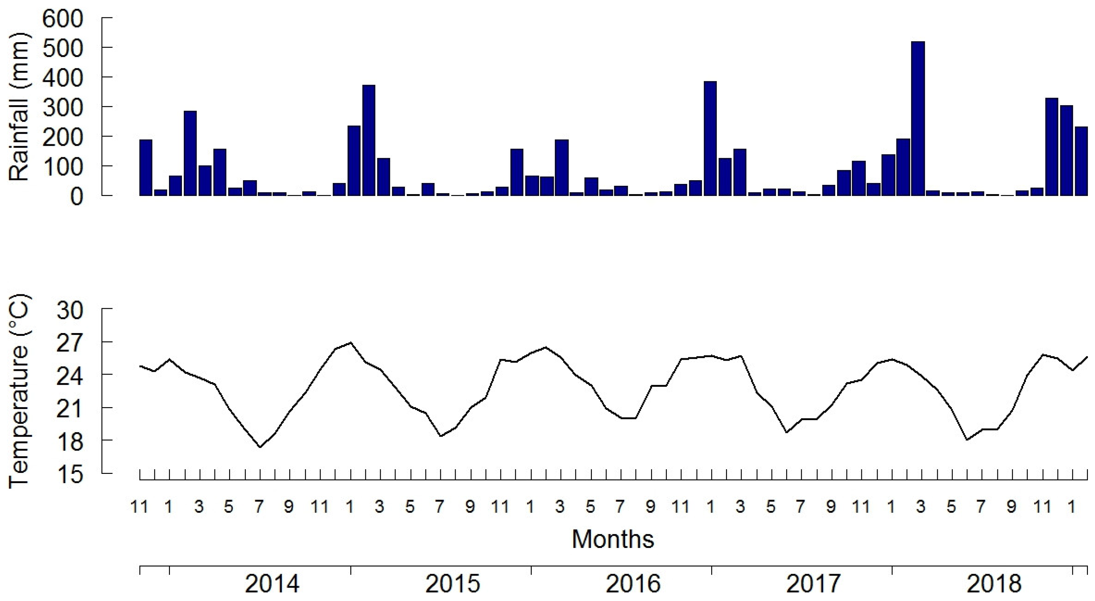 Horticulturae 10 00937 g001 Horticulturae 10 00937 g001