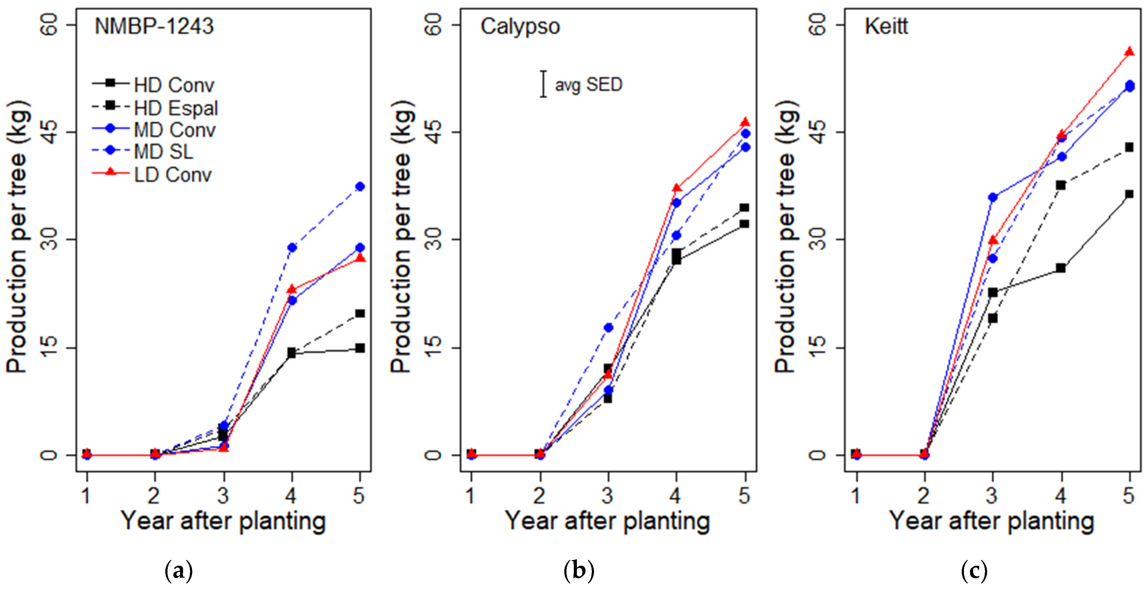 Horticulturae 10 00937 g007 Horticulturae 10 00937 g007