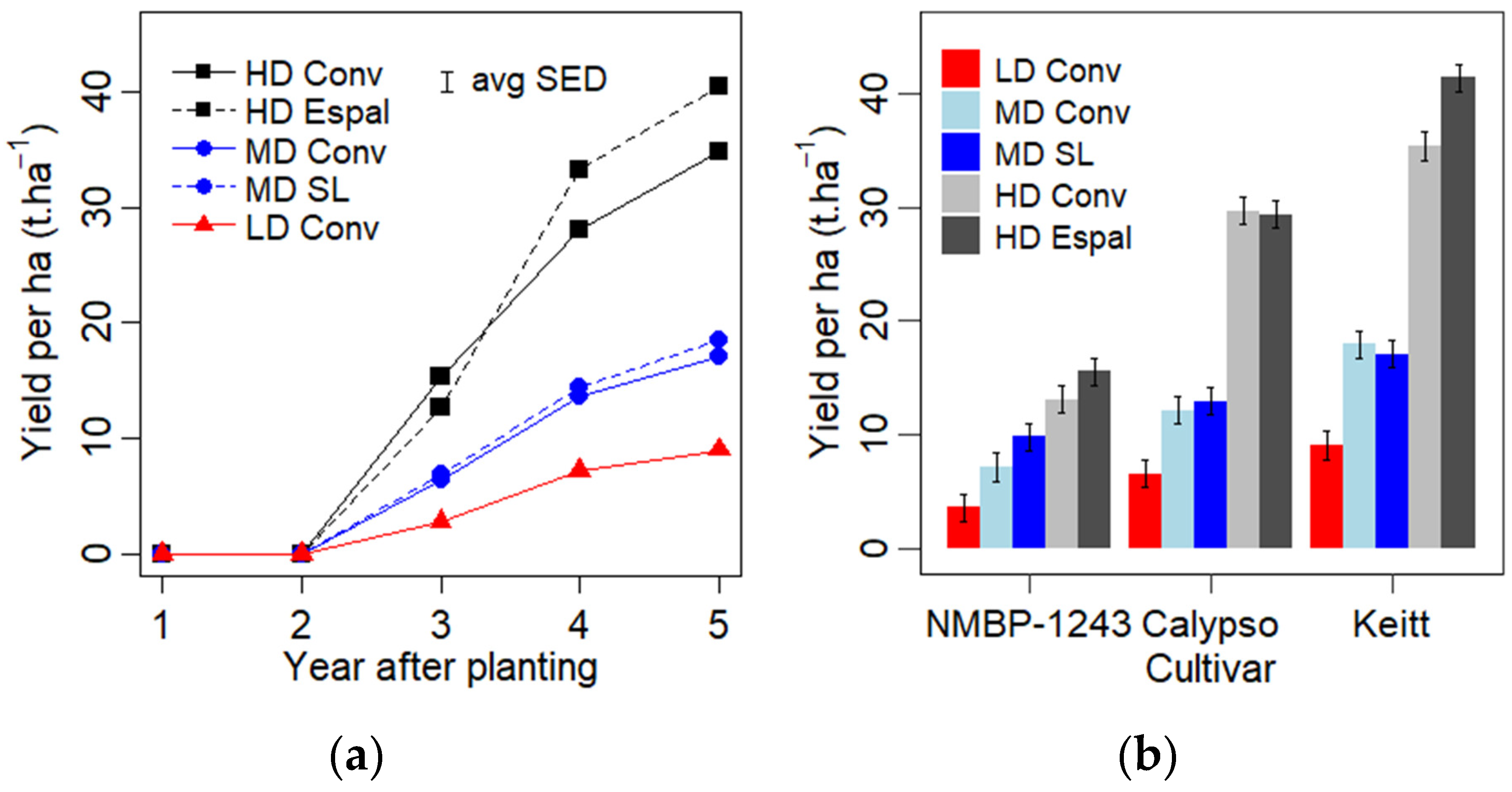 Horticulturae 10 00937 g008 Horticulturae 10 00937 g008