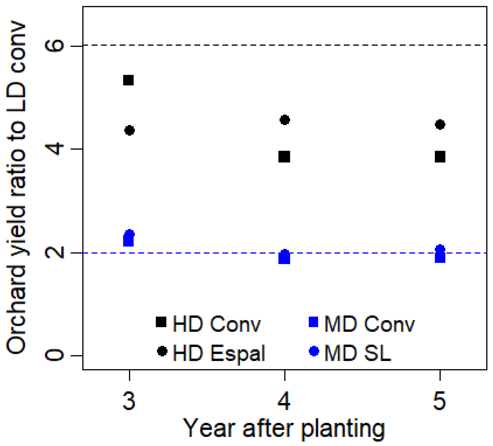 Horticulturae 10 00937 g009 Horticulturae 10 00937 g009