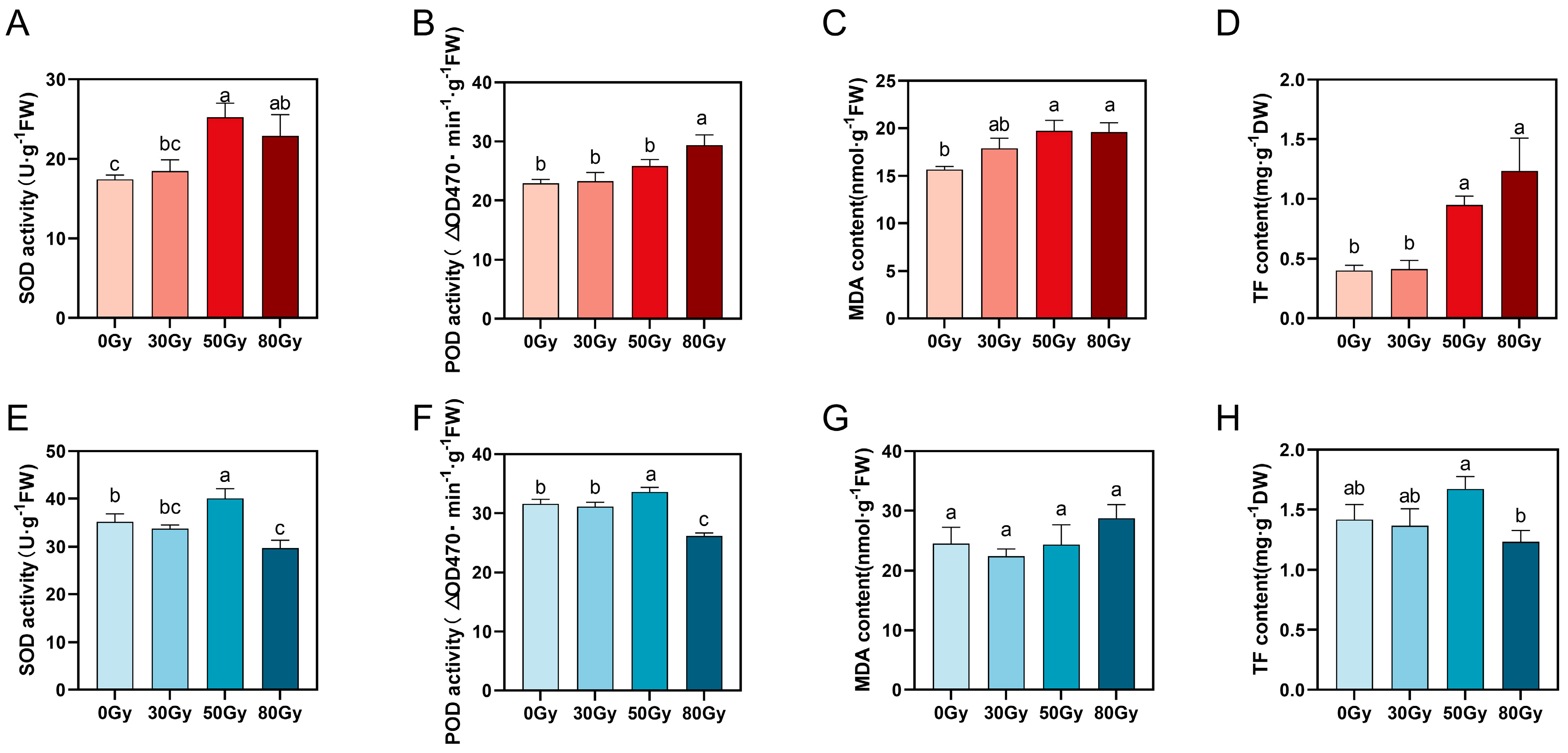 Horticulturae 10 00940 g001