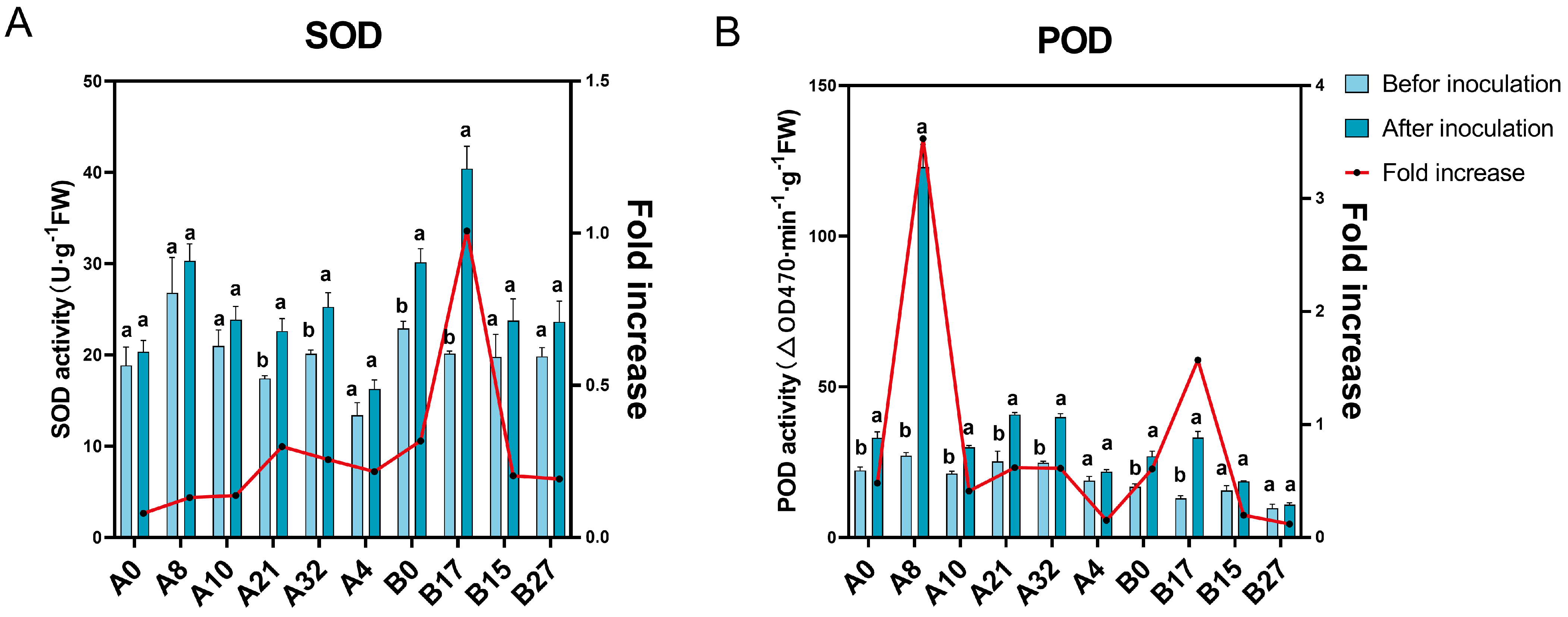 Horticulturae 10 00940 g004