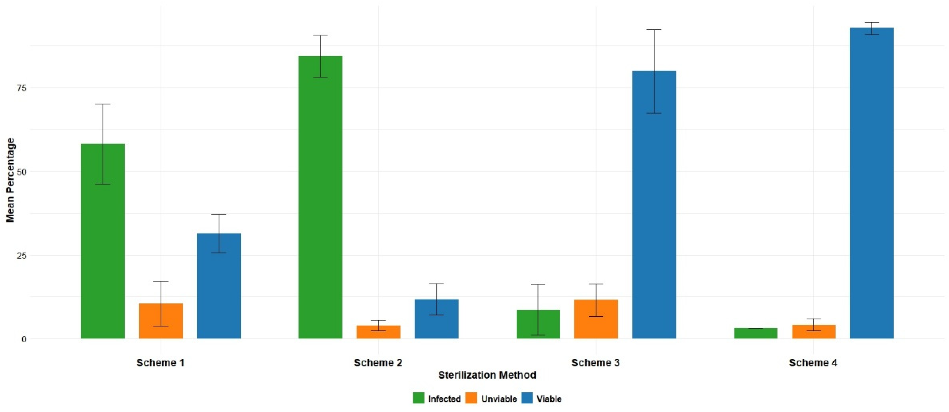 Horticulturae 10 00943 g002 Horticulturae 10 00943 g002