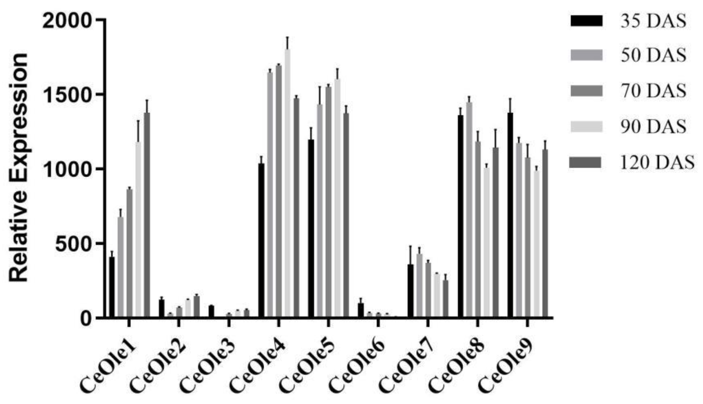 Horticulturae 10 00945 g002