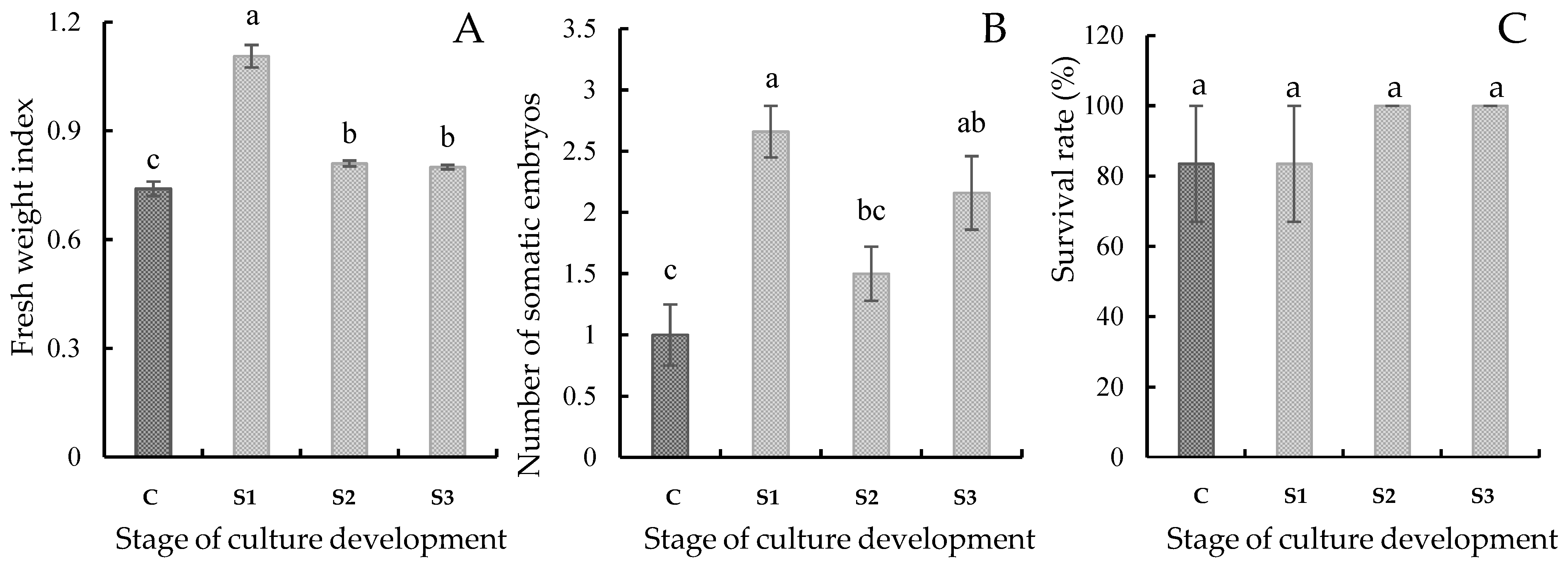 Horticulturae 10 00946 g002 Horticulturae 10 00946 g002