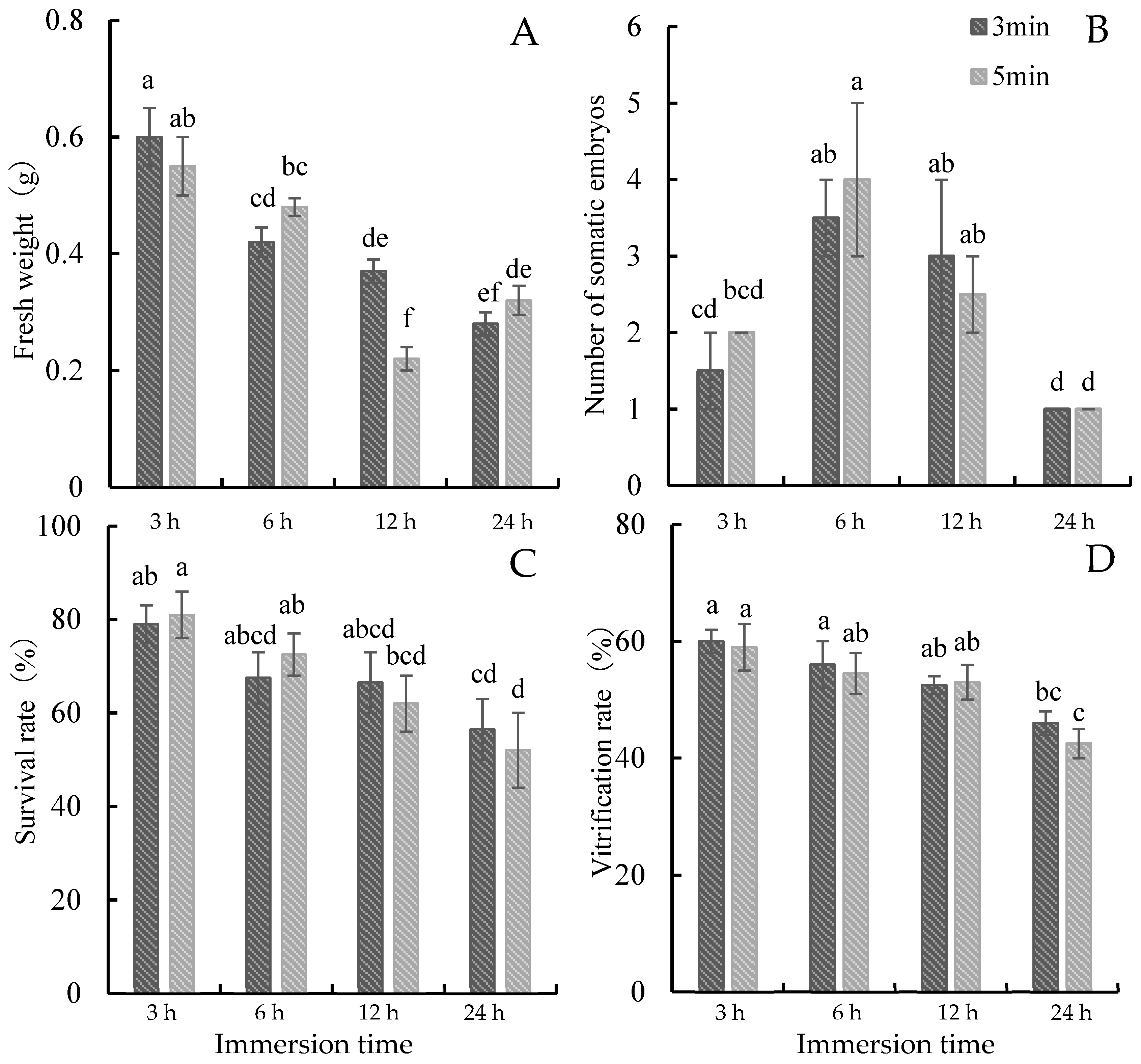 Horticulturae 10 00946 g004 Horticulturae 10 00946 g004