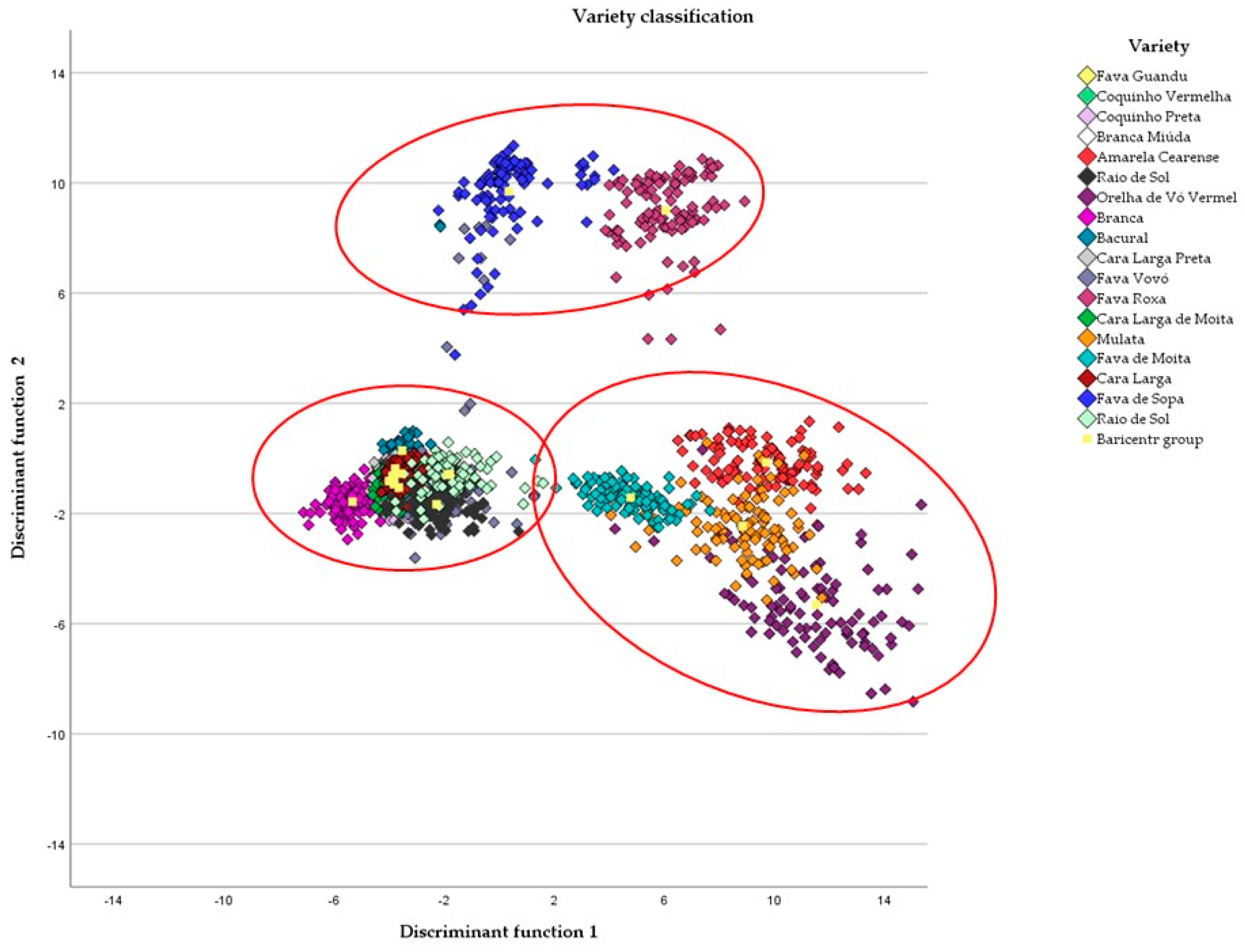 Horticulturae 10 00948 g003