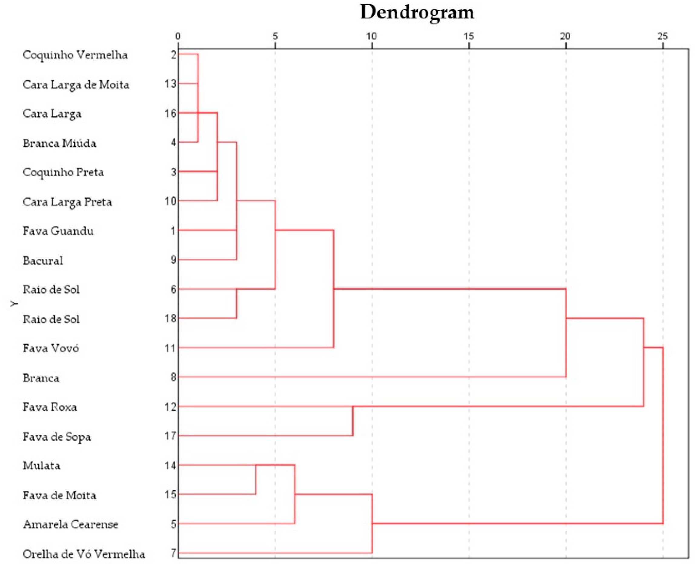 Horticulturae 10 00948 g004
