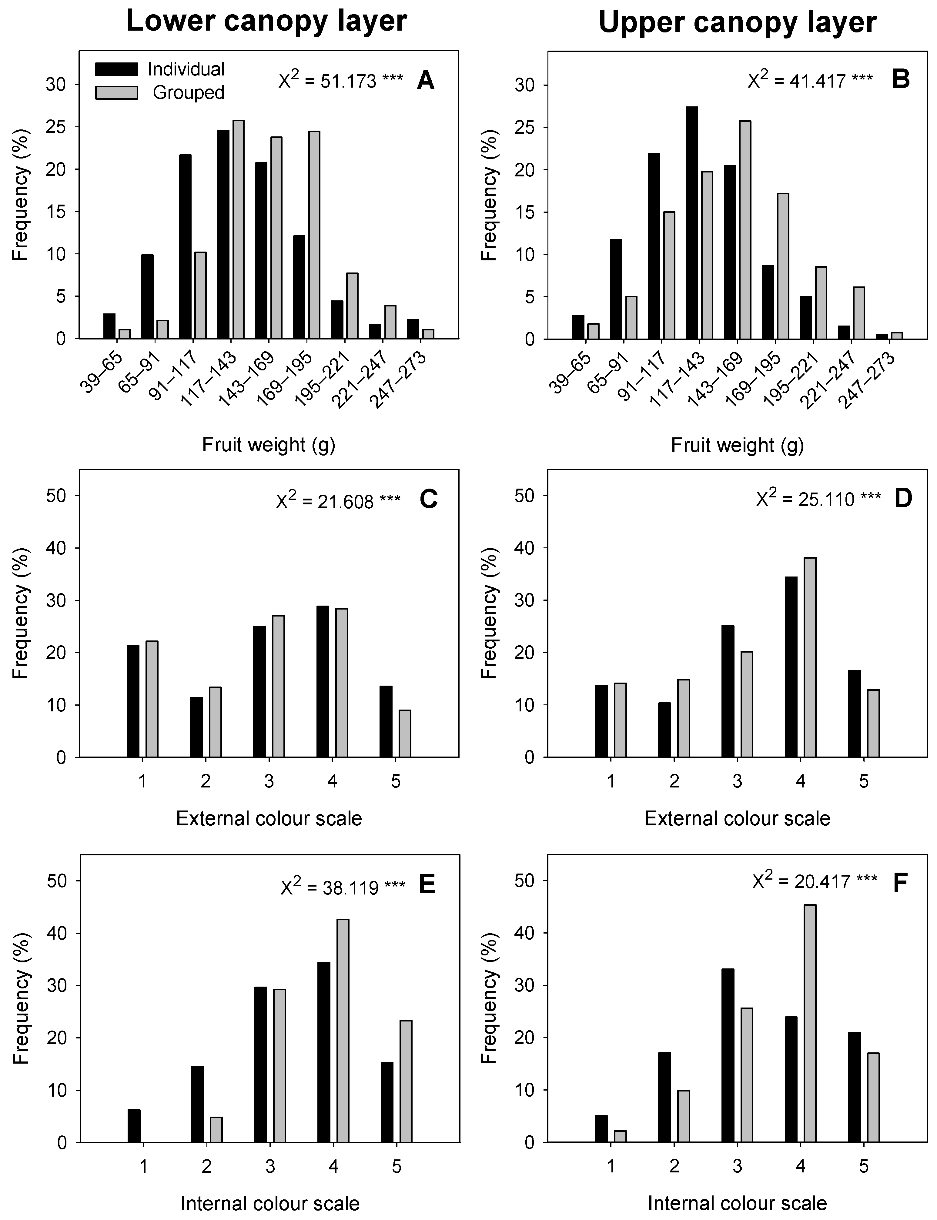 Horticulturae 10 00949 g003