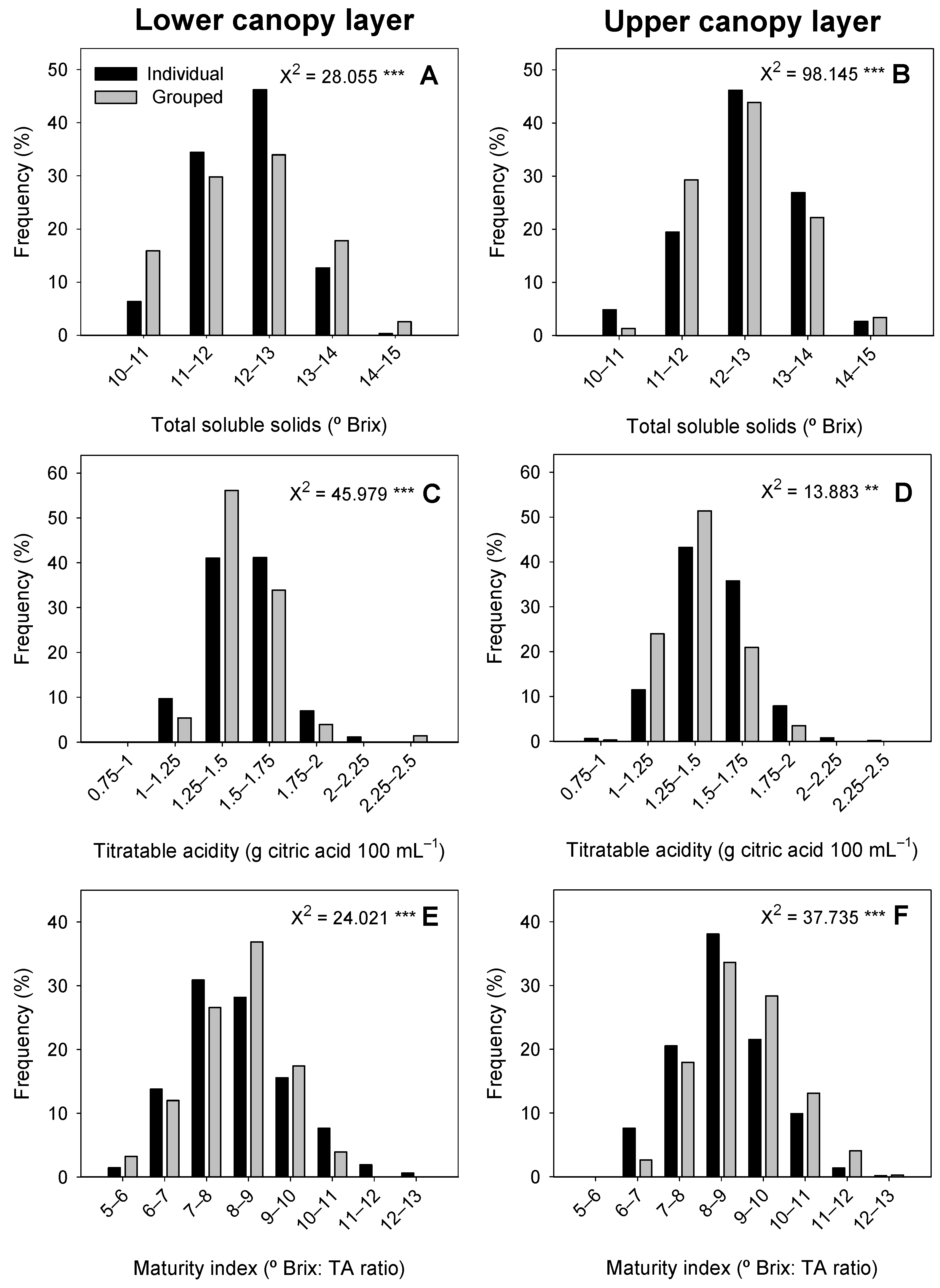 Horticulturae 10 00949 g004