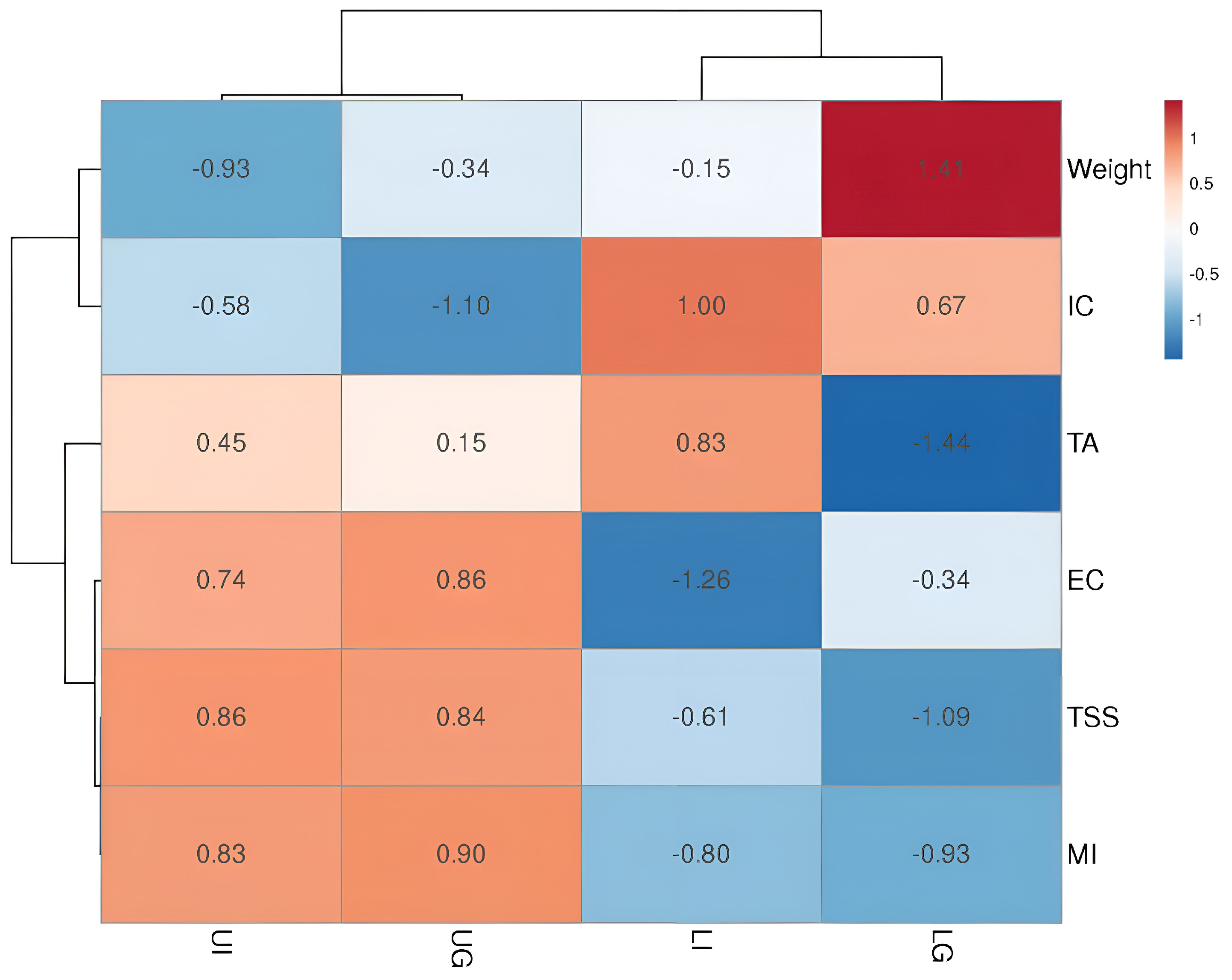 Horticulturae 10 00949 g005