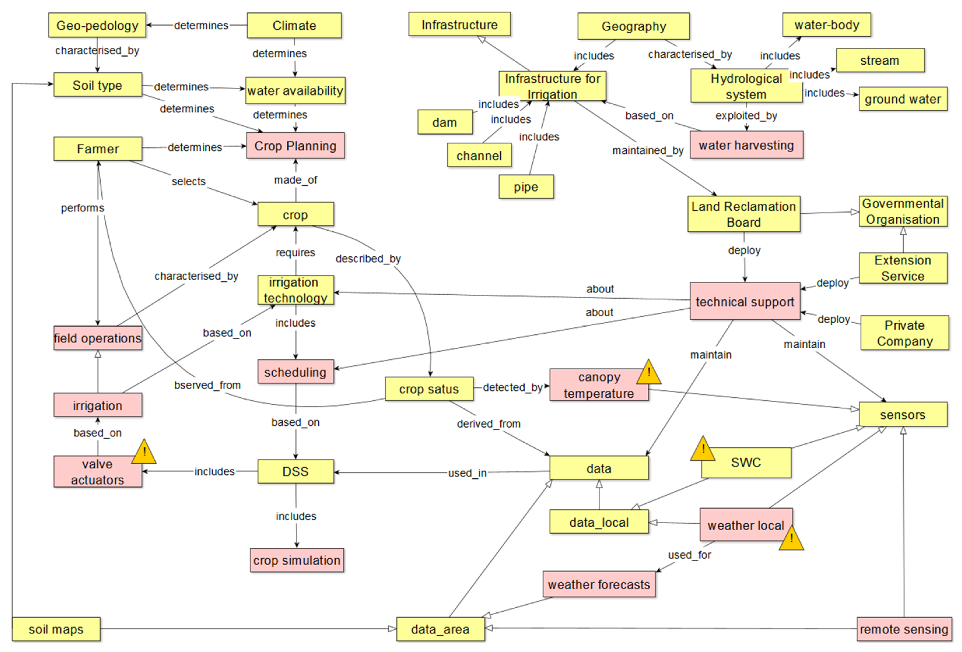 Horticulturae 10 00951 g002 Horticulturae 10 00951 g002